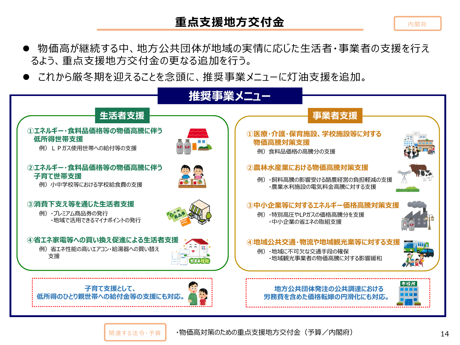 総合経済対策2024（政策ファイル）