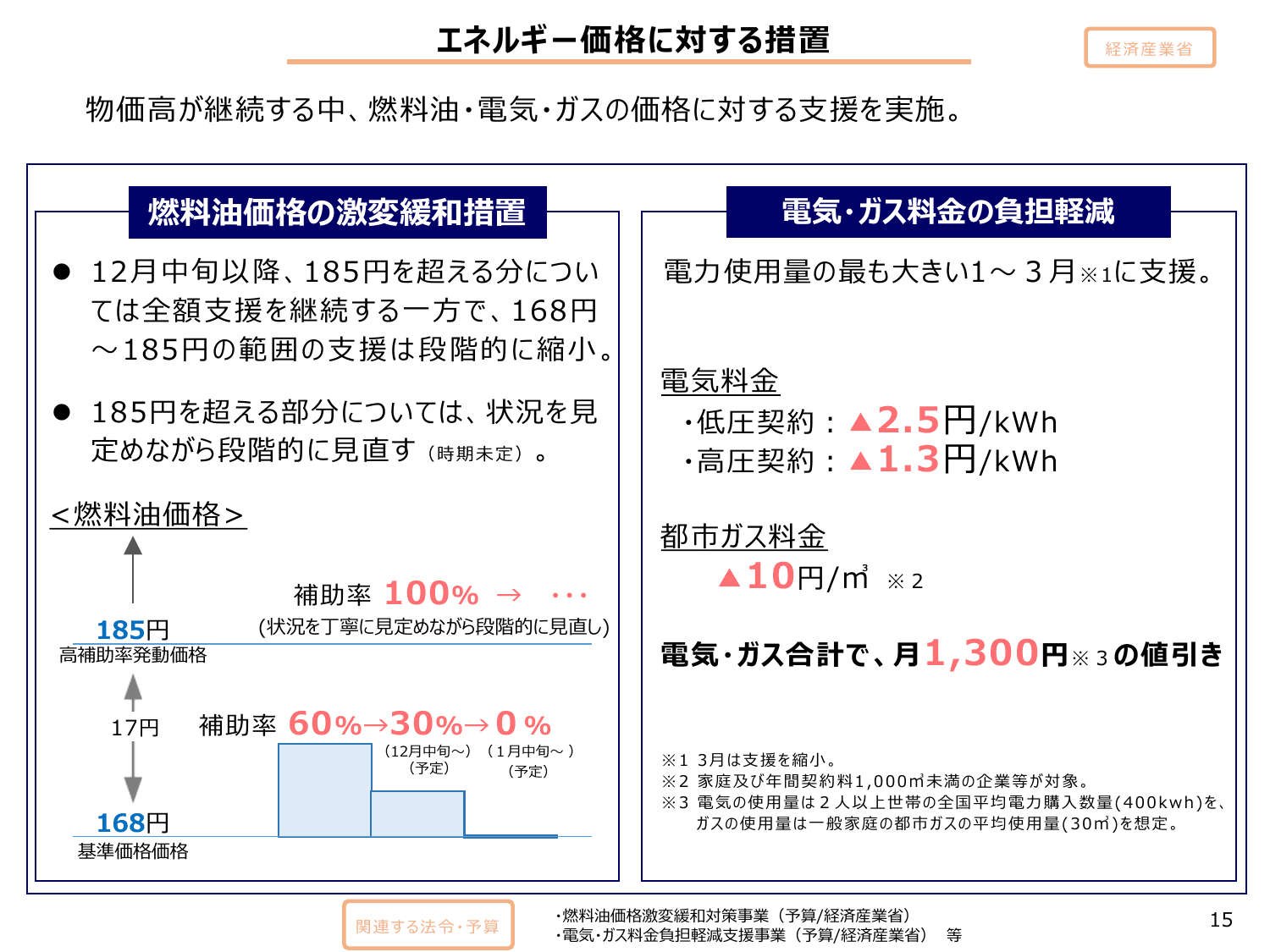 総合経済対策2024（政策ファイル）