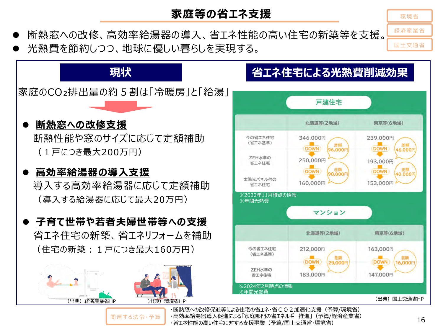 総合経済対策2024（政策ファイル）