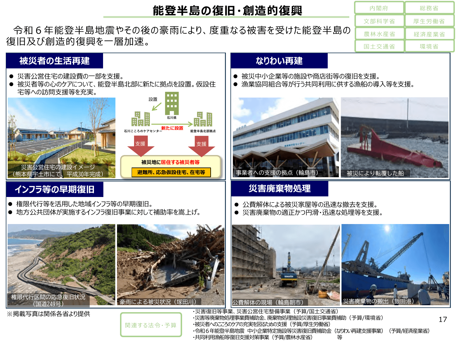 総合経済対策2024（政策ファイル）