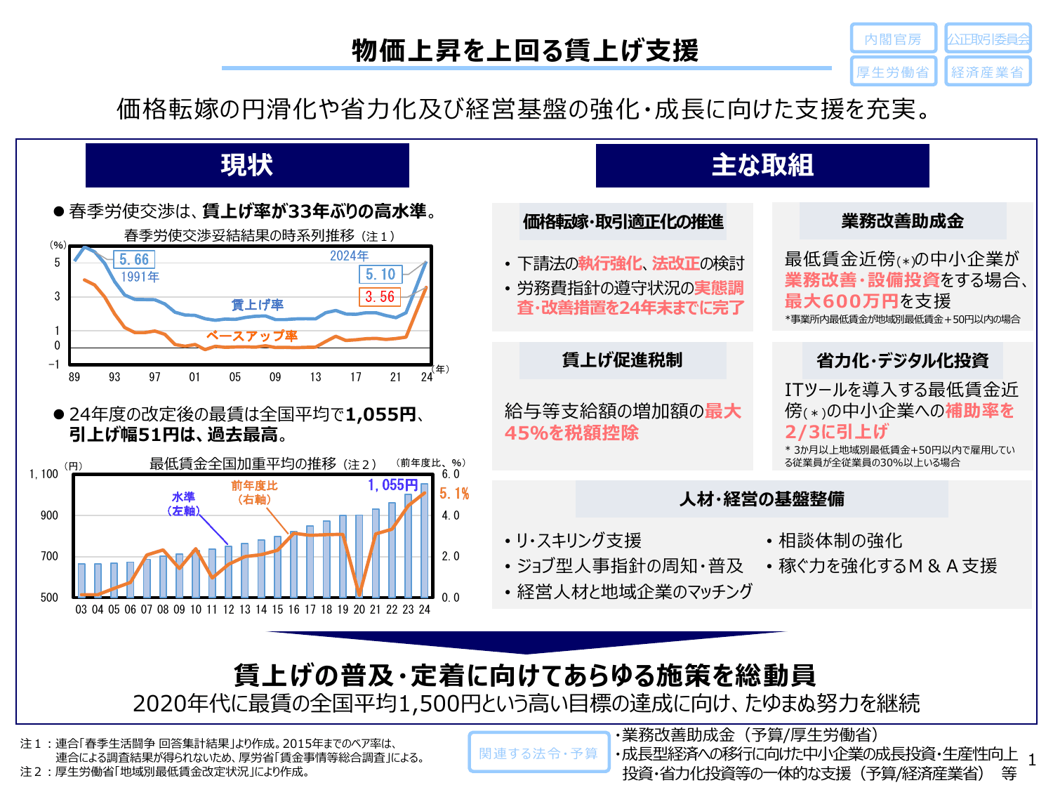 総合経済対策2024（政策ファイル）