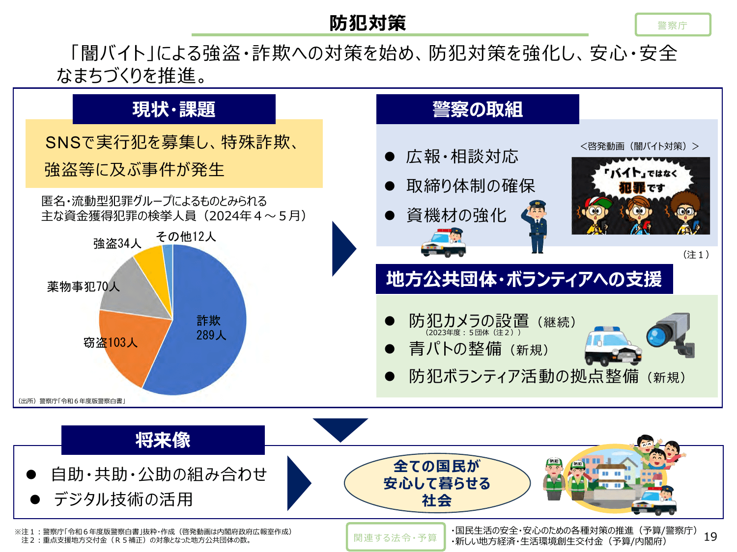 総合経済対策2024（政策ファイル）
