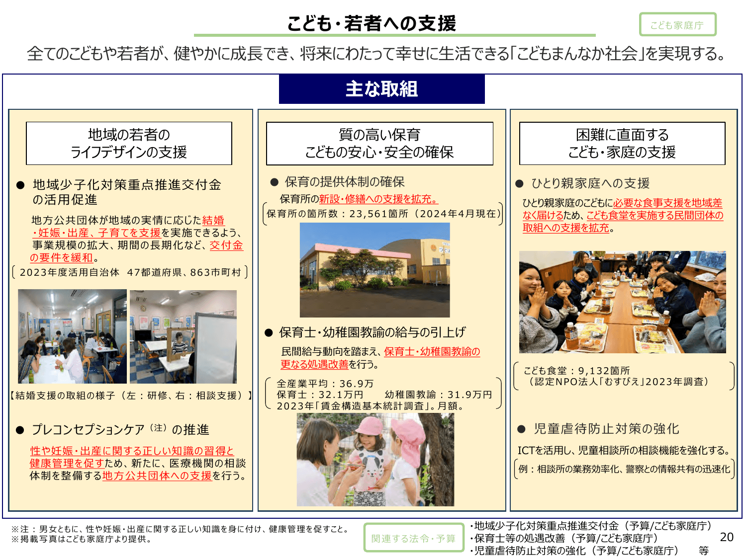 総合経済対策2024（政策ファイル）