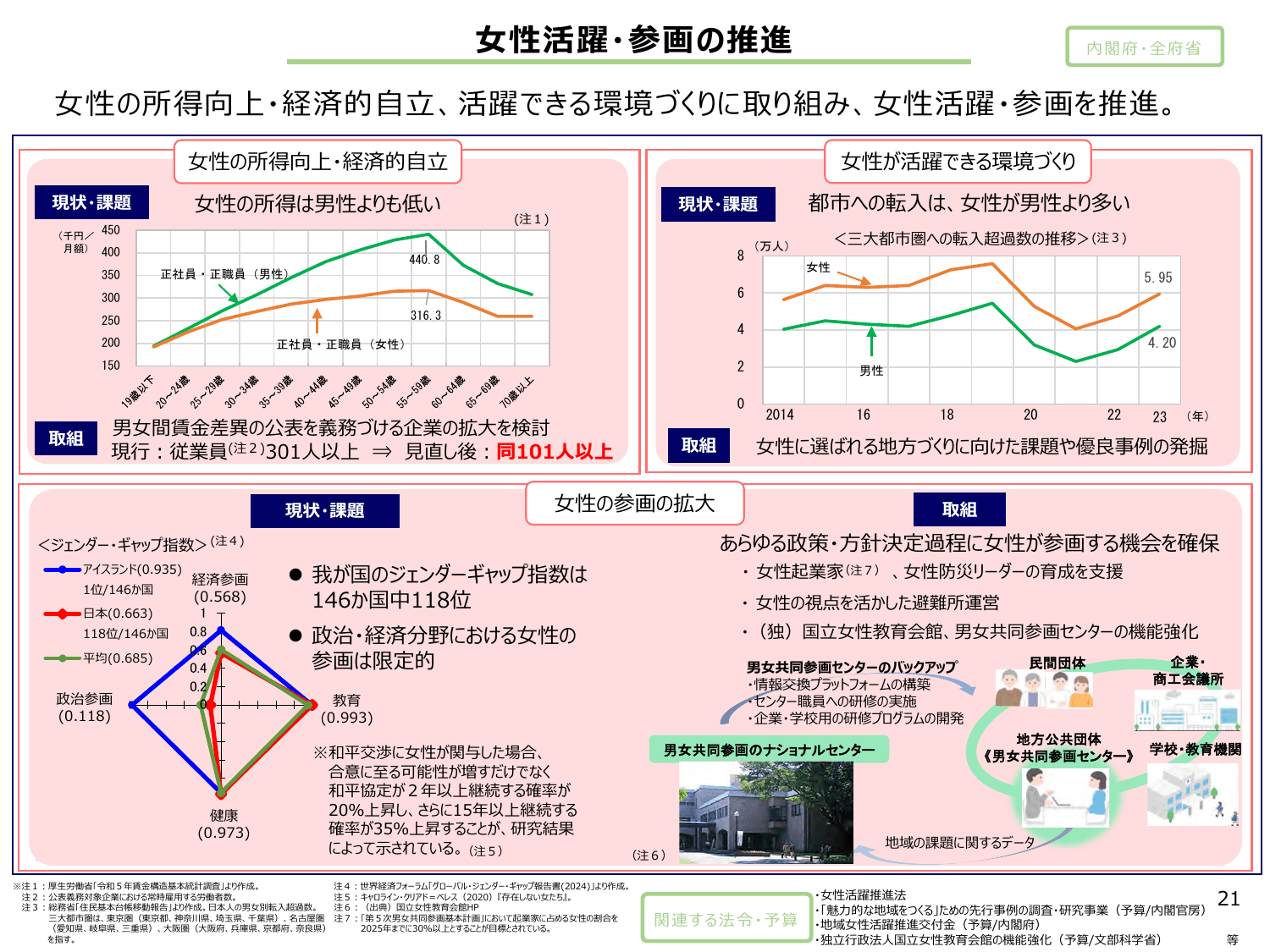 総合経済対策2024（政策ファイル）