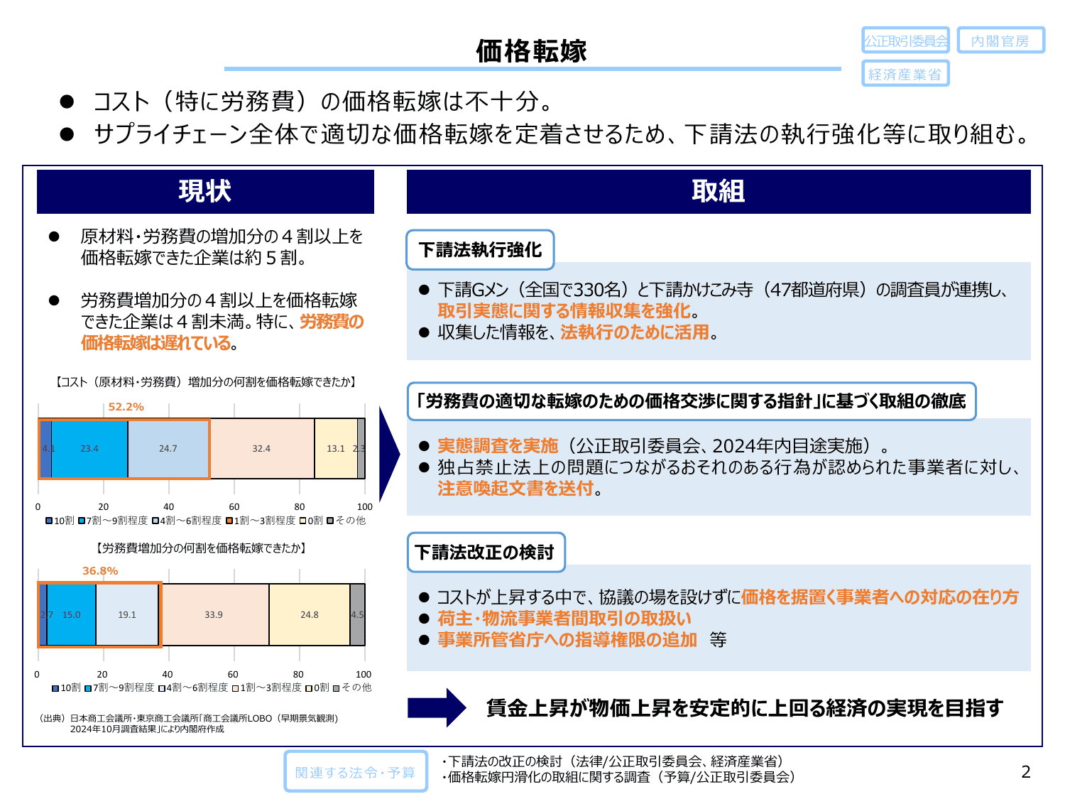 総合経済対策2024（政策ファイル）