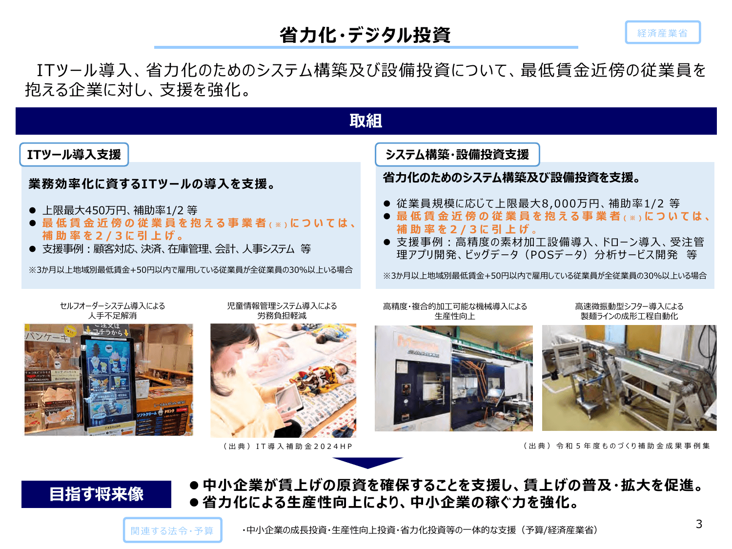 総合経済対策2024（政策ファイル）