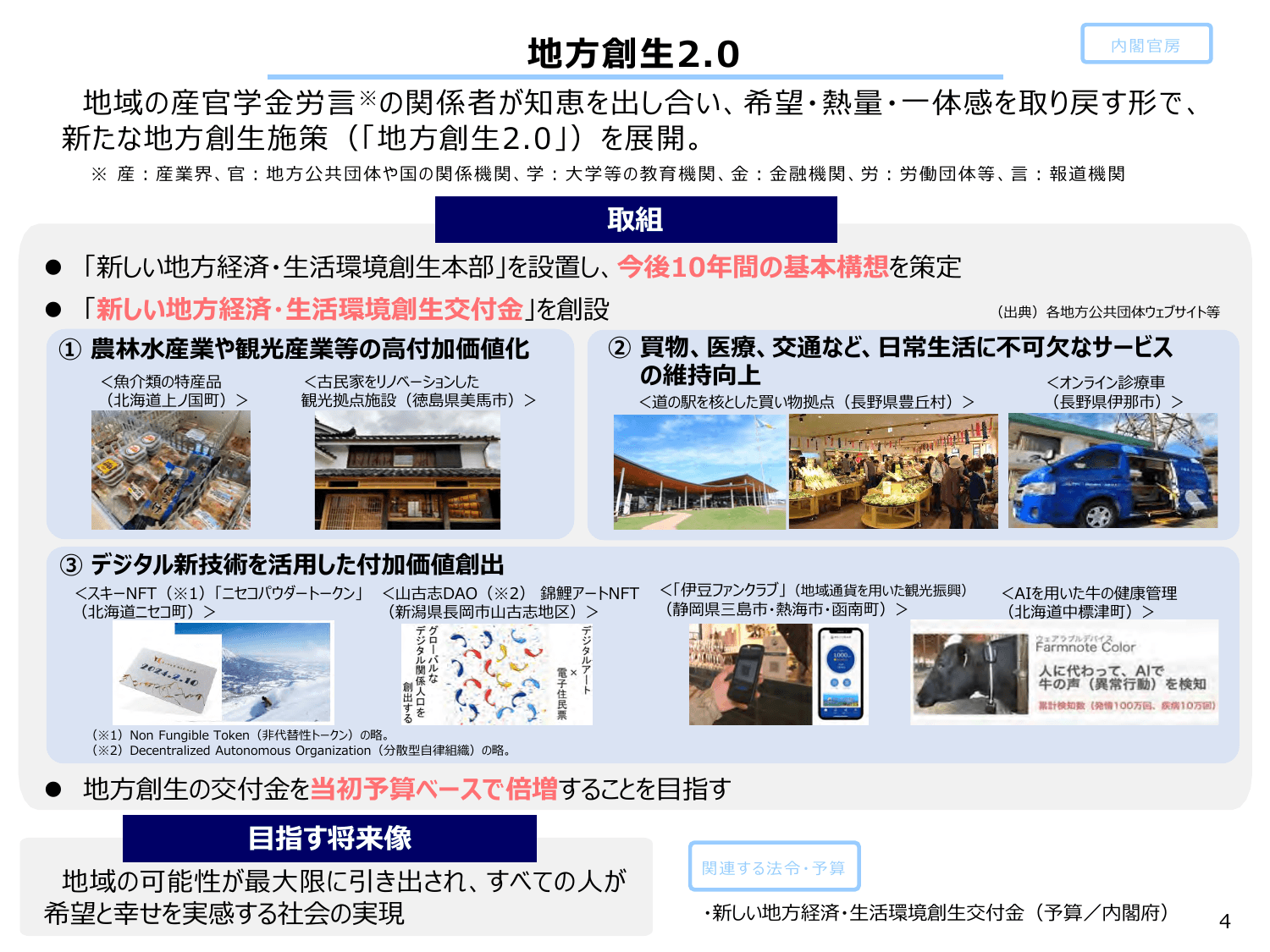 総合経済対策2024（政策ファイル）