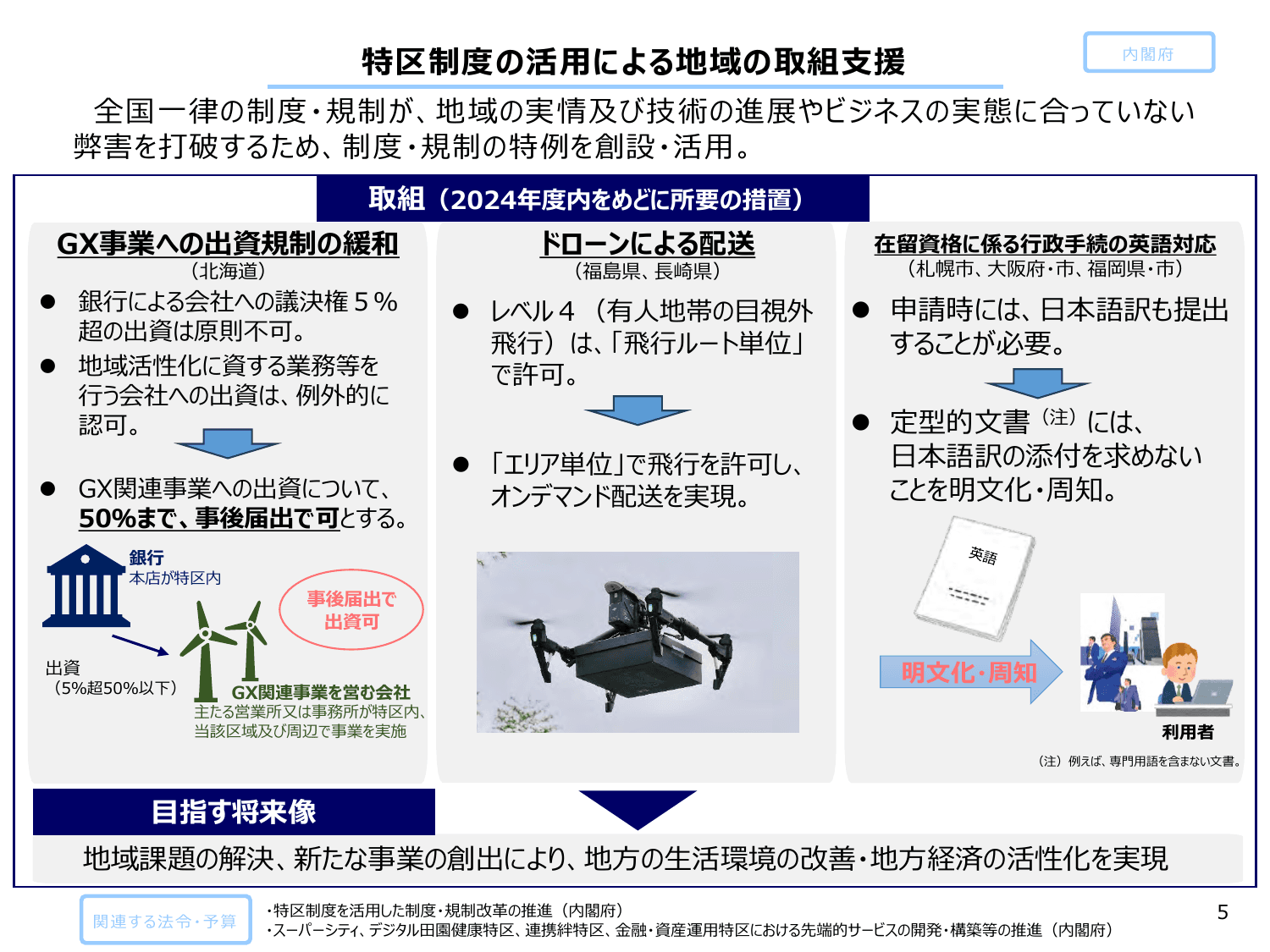 総合経済対策2024（政策ファイル）