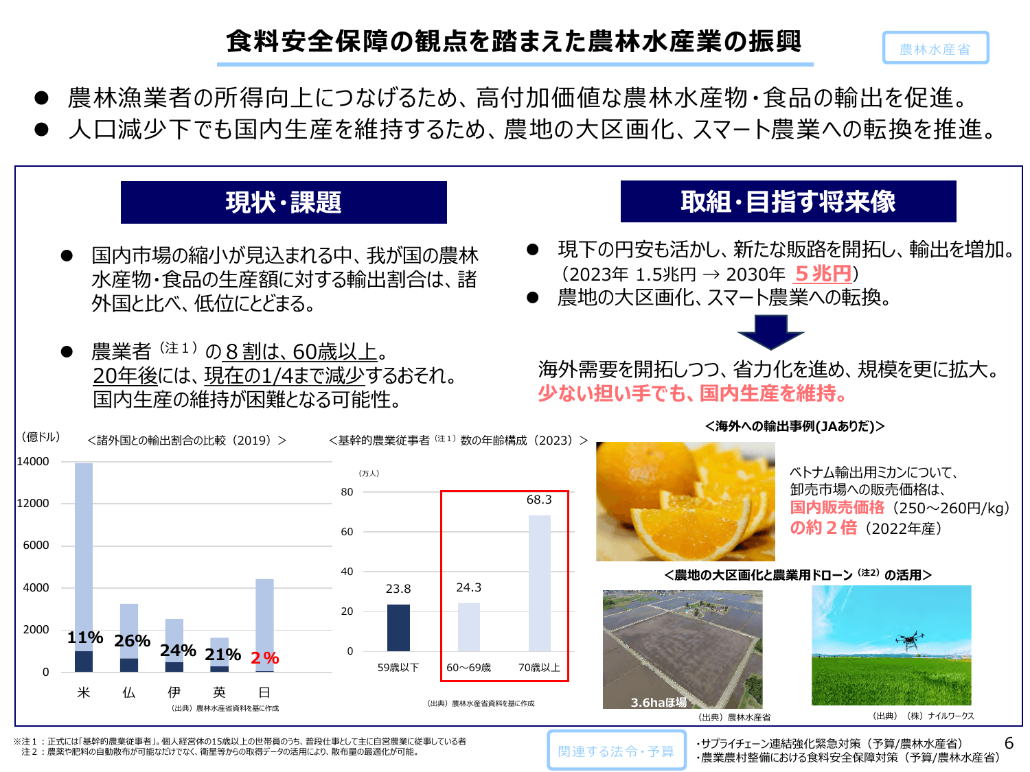 総合経済対策2024（政策ファイル）