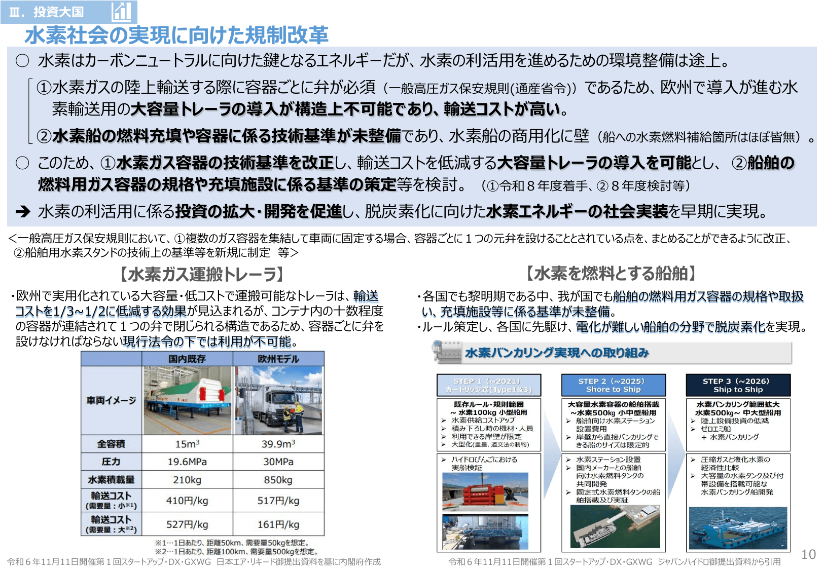 規制改革実施計画 主要事項説明資料 2025