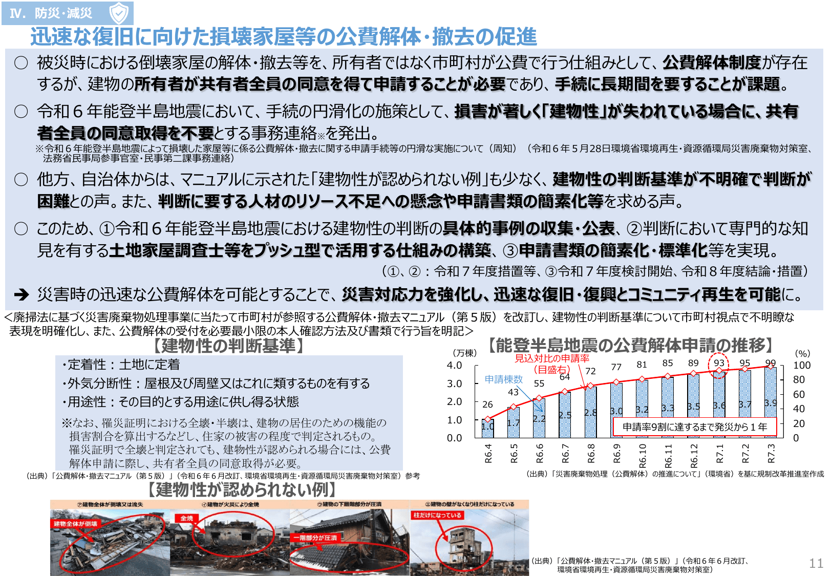 規制改革実施計画 主要事項説明資料 2025