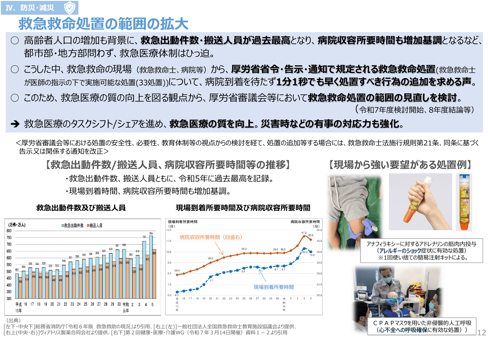 規制改革実施計画 主要事項説明資料 2025