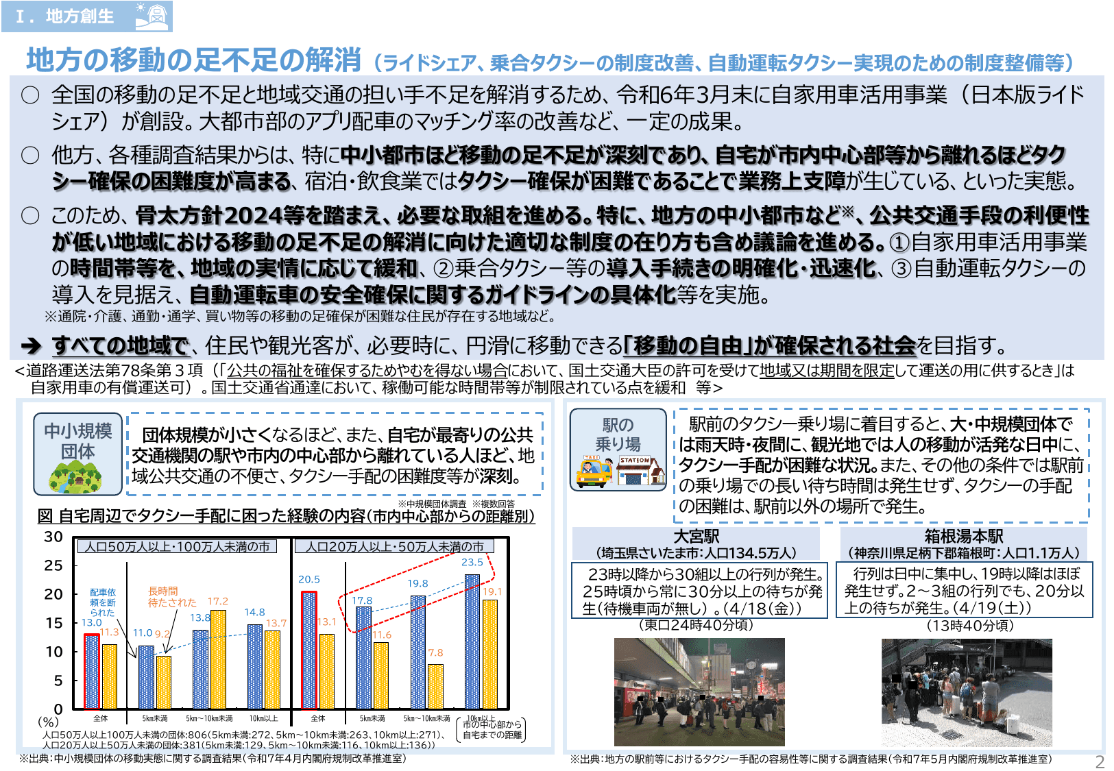 規制改革実施計画 主要事項説明資料 2025