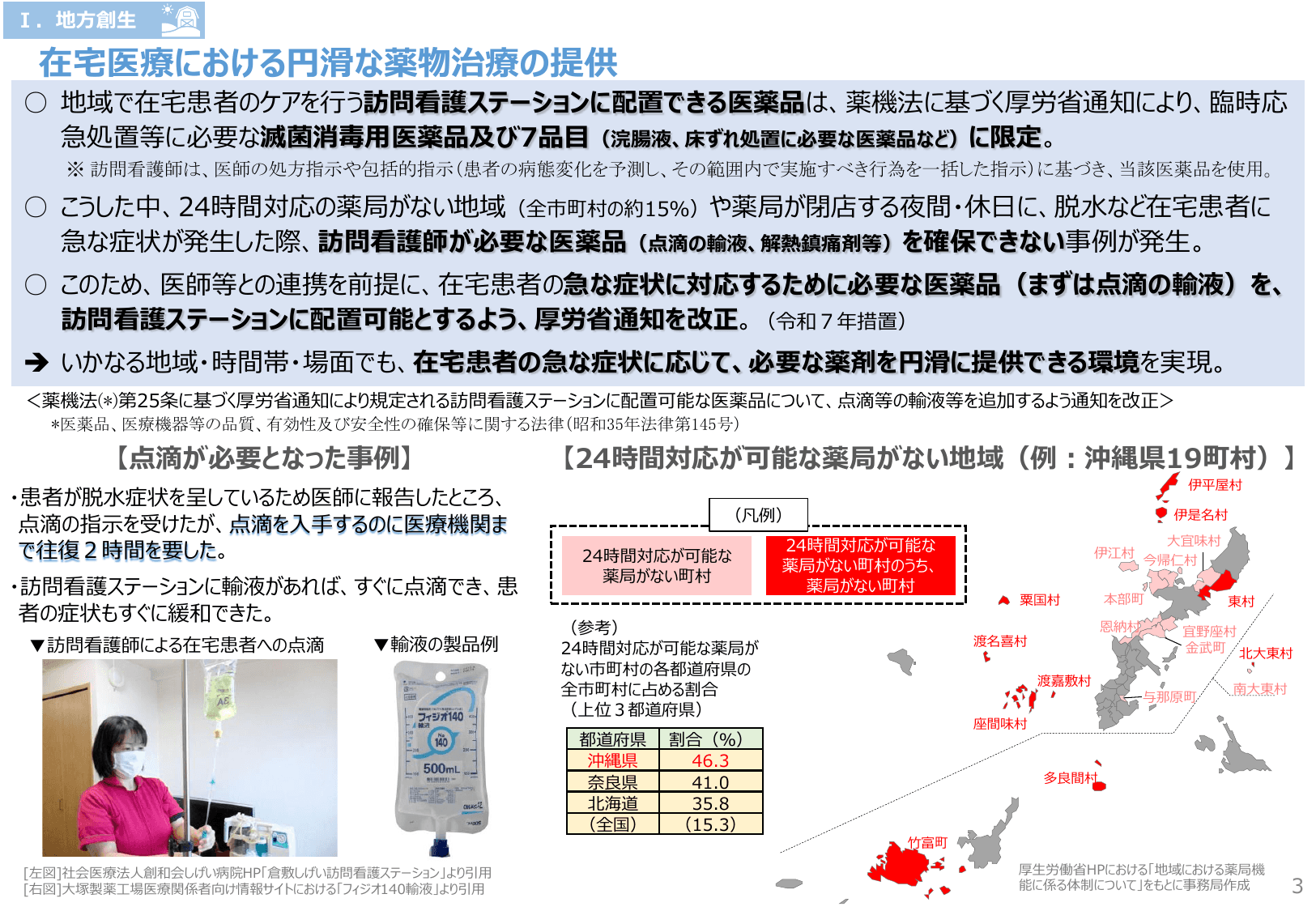 規制改革実施計画 主要事項説明資料 2025