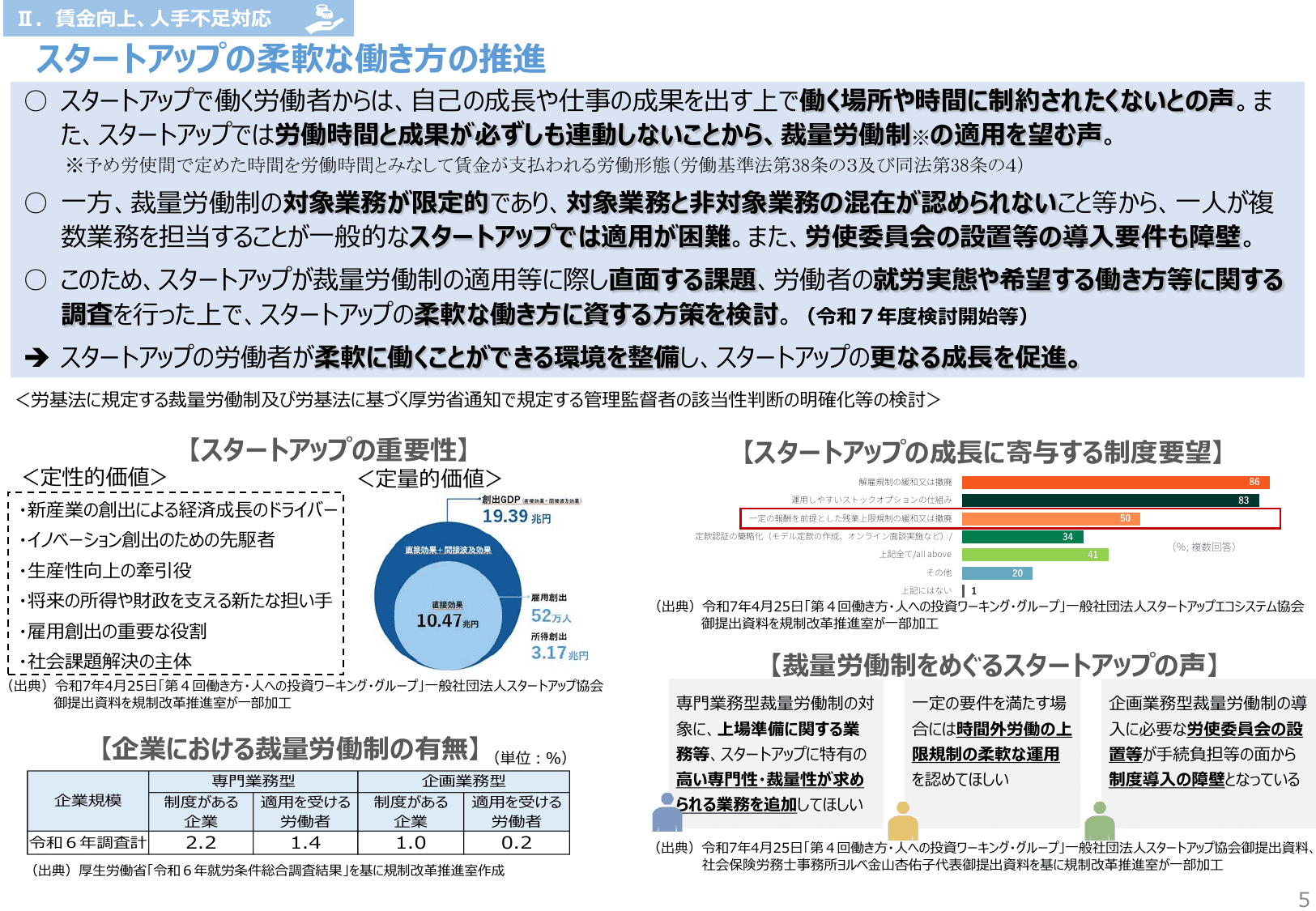 規制改革実施計画 主要事項説明資料 2025