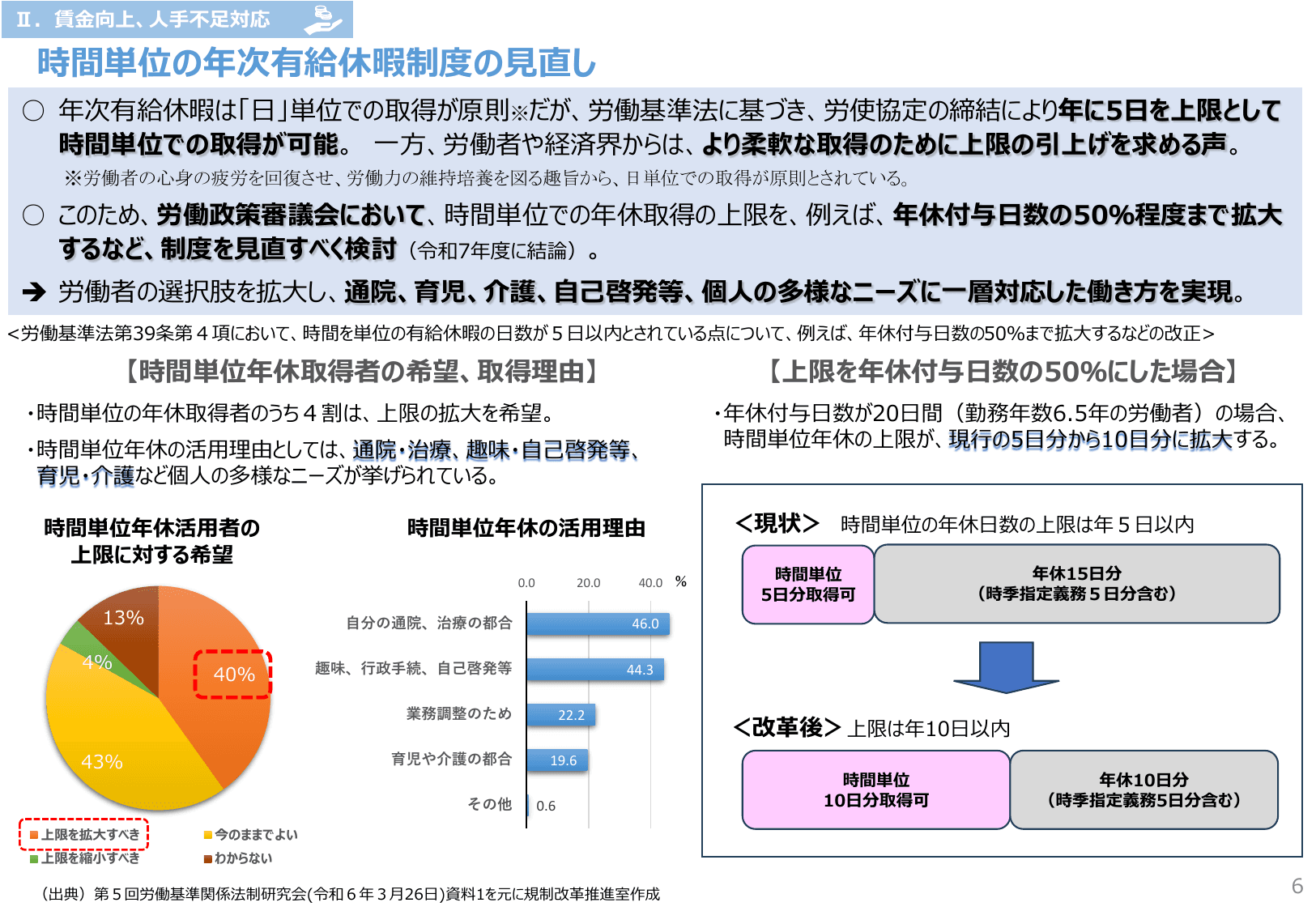 規制改革実施計画 主要事項説明資料 2025