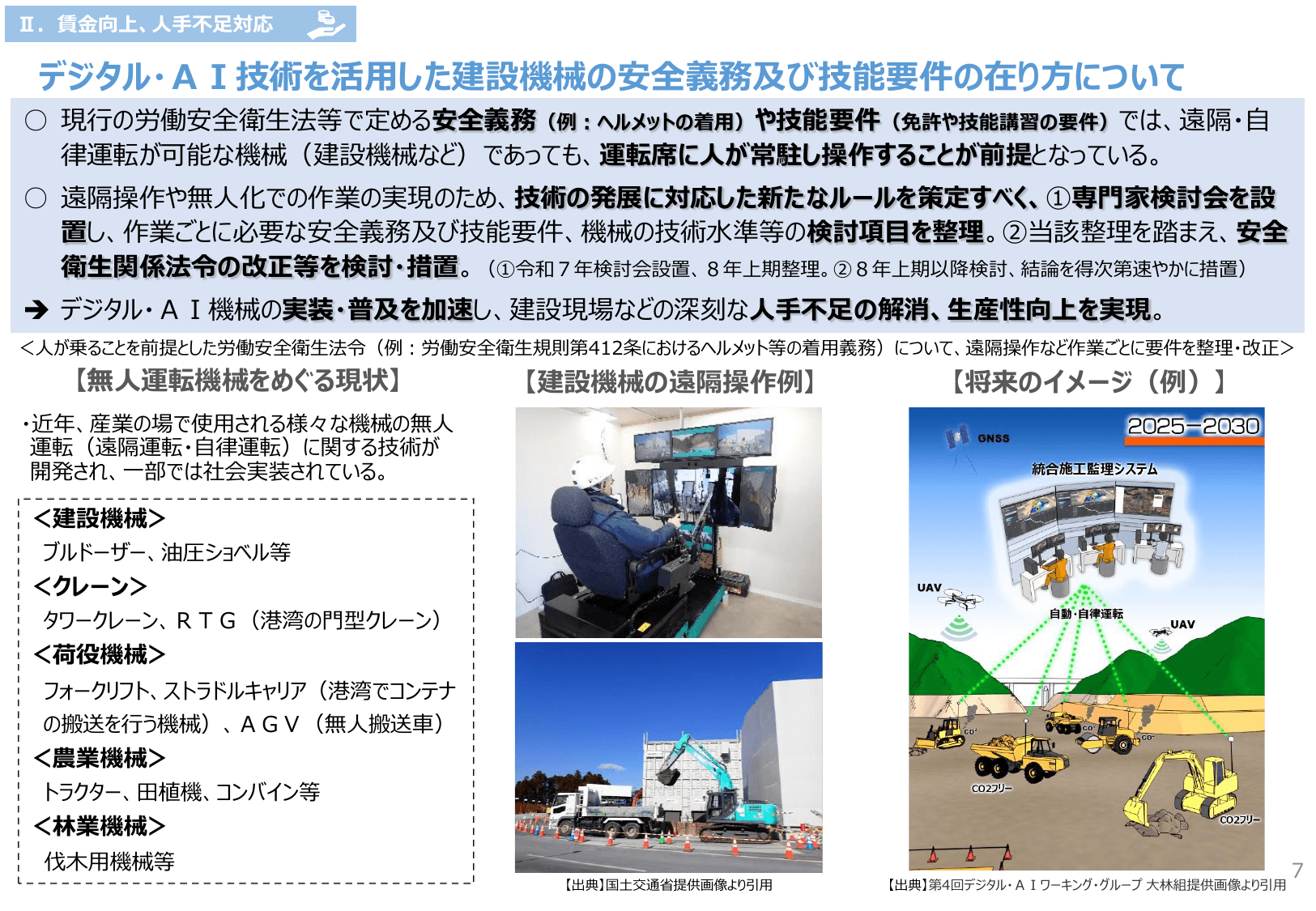 規制改革実施計画 主要事項説明資料 2025