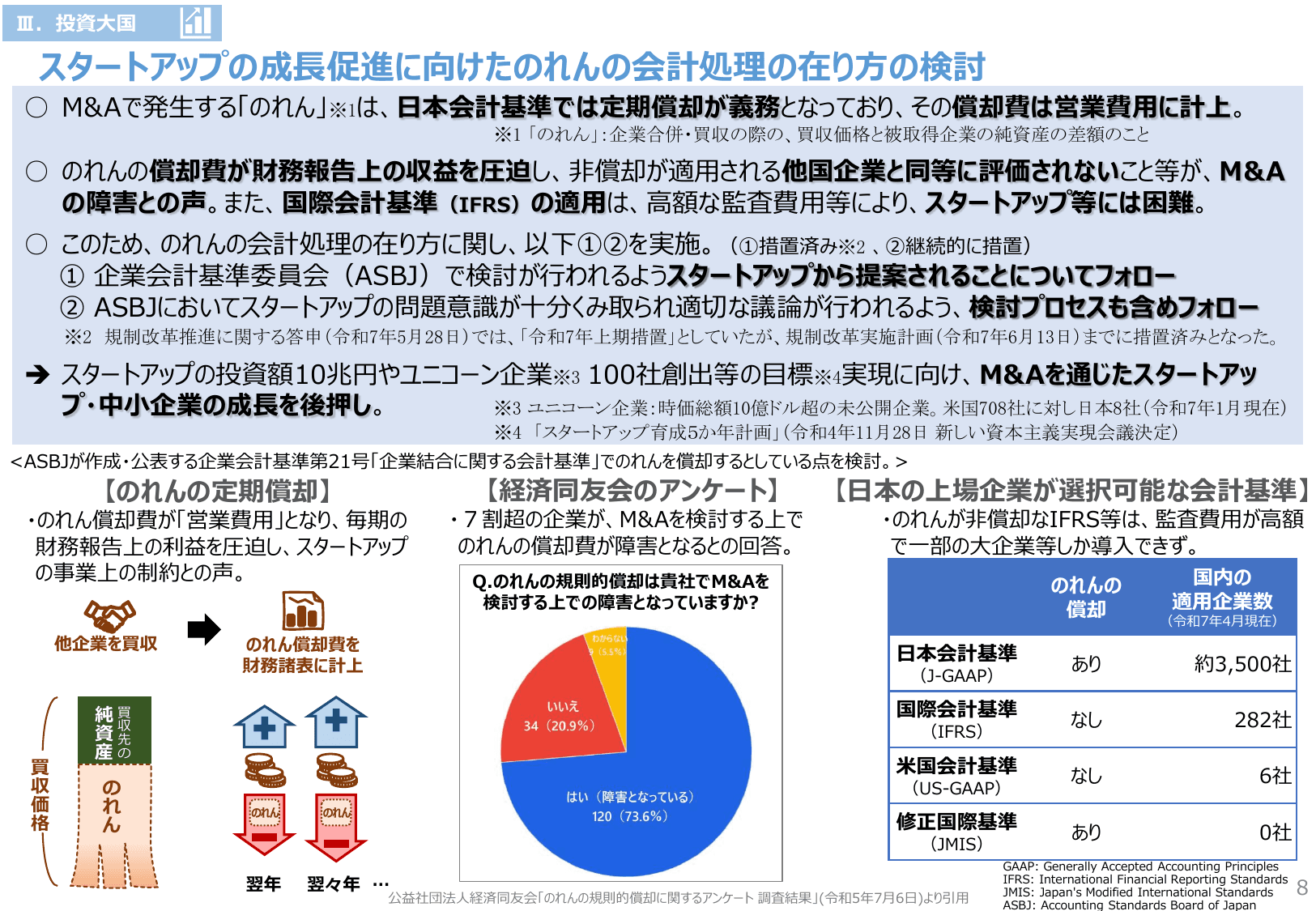 規制改革実施計画 主要事項説明資料 2025