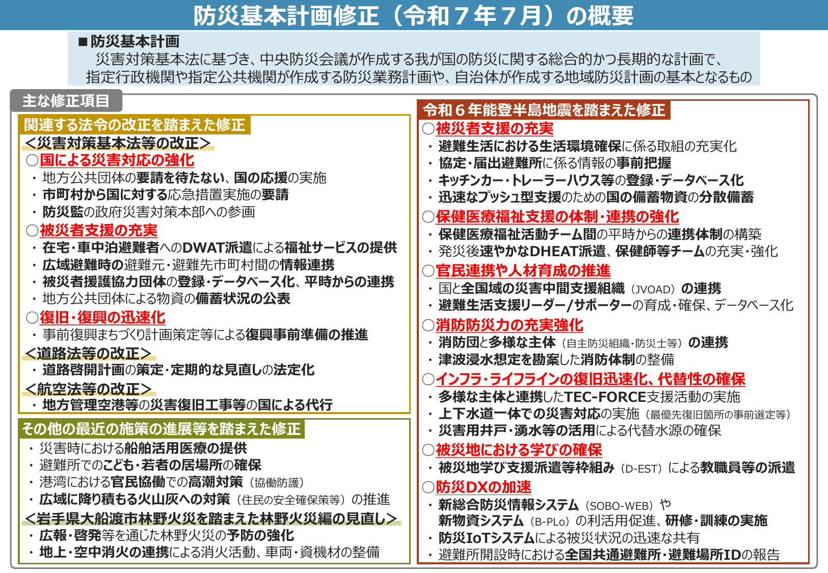 防災基本計画（概要）