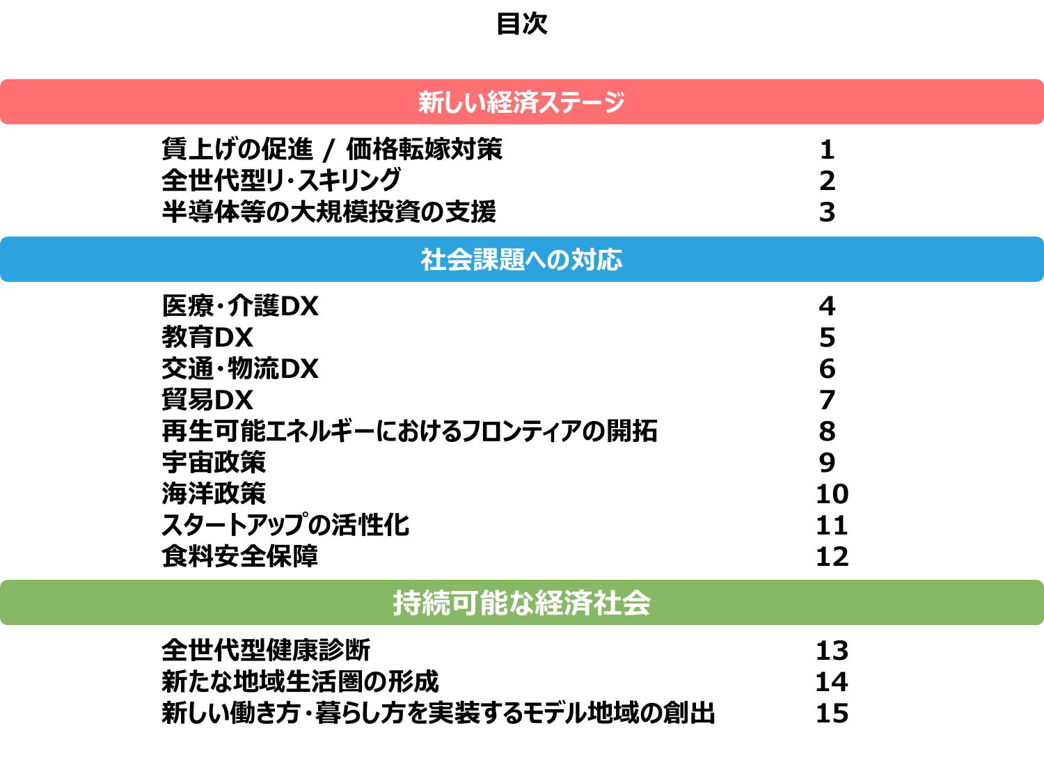 骨太方針2024（政策ファイル）