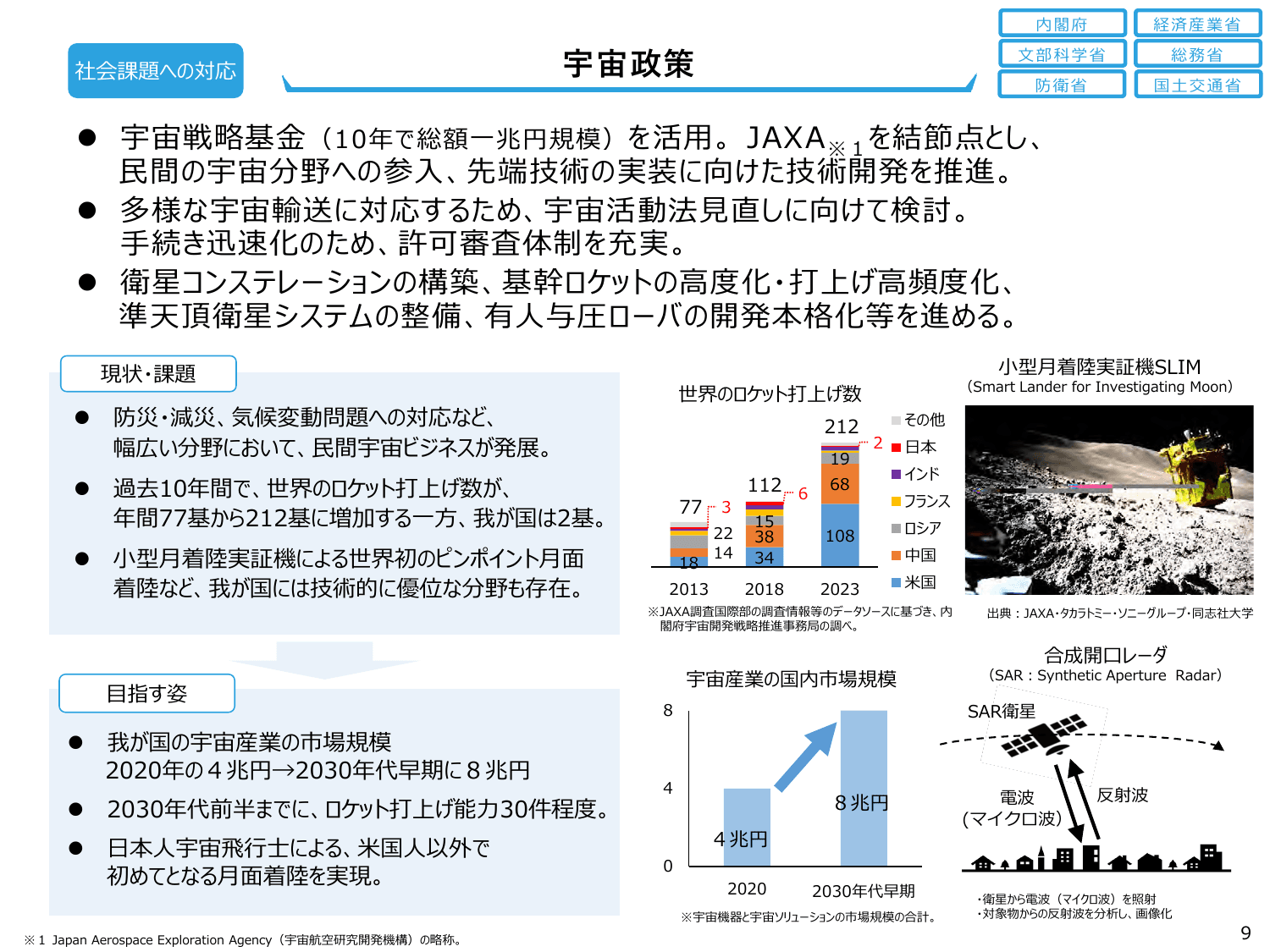 骨太方針2024（政策ファイル）