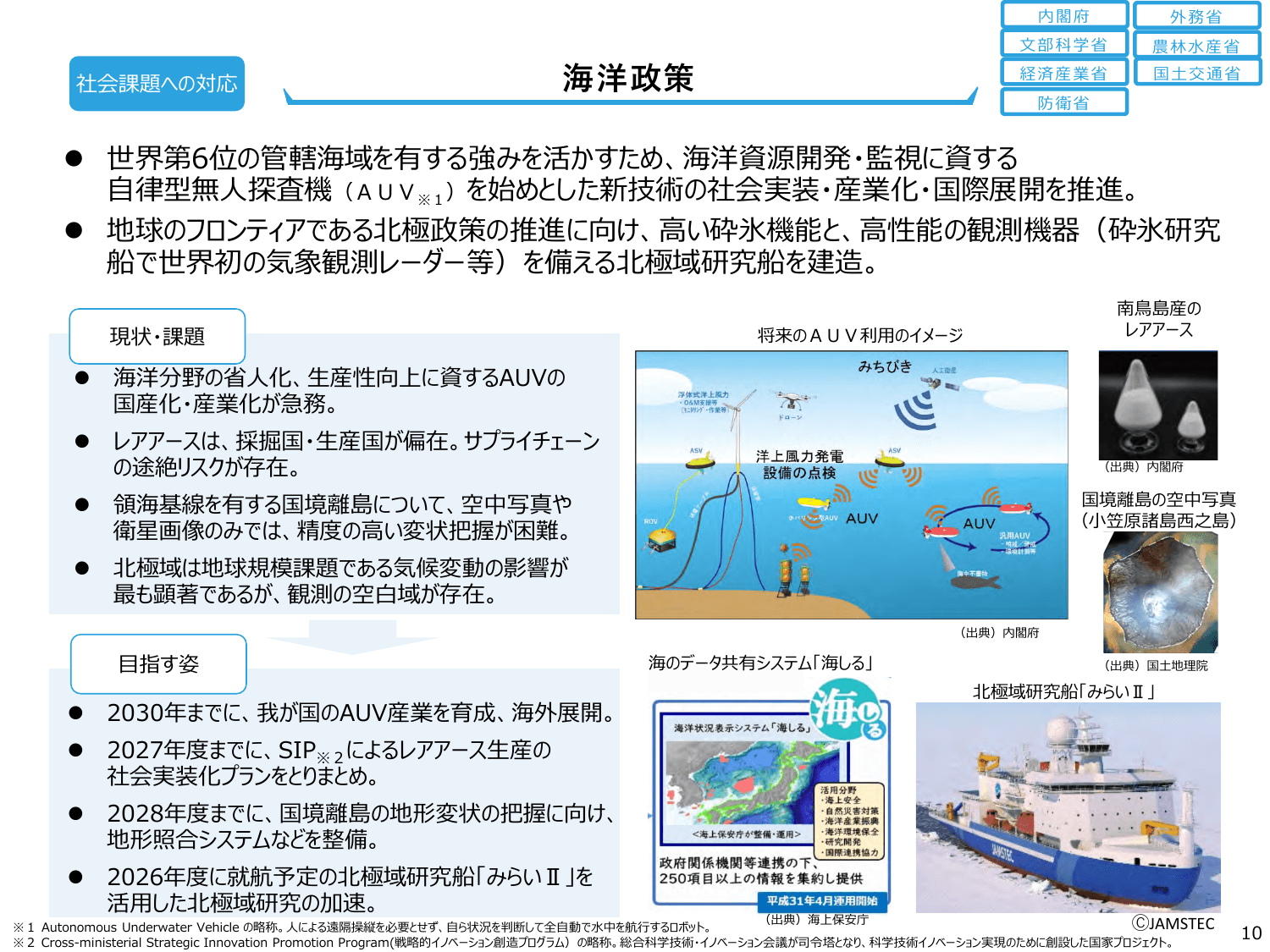 骨太方針2024（政策ファイル）