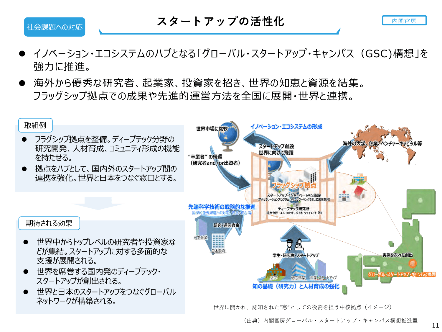 骨太方針2024（政策ファイル）
