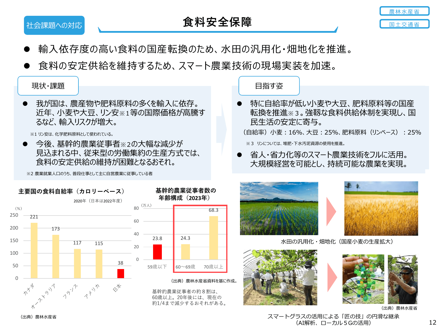 骨太方針2024（政策ファイル）