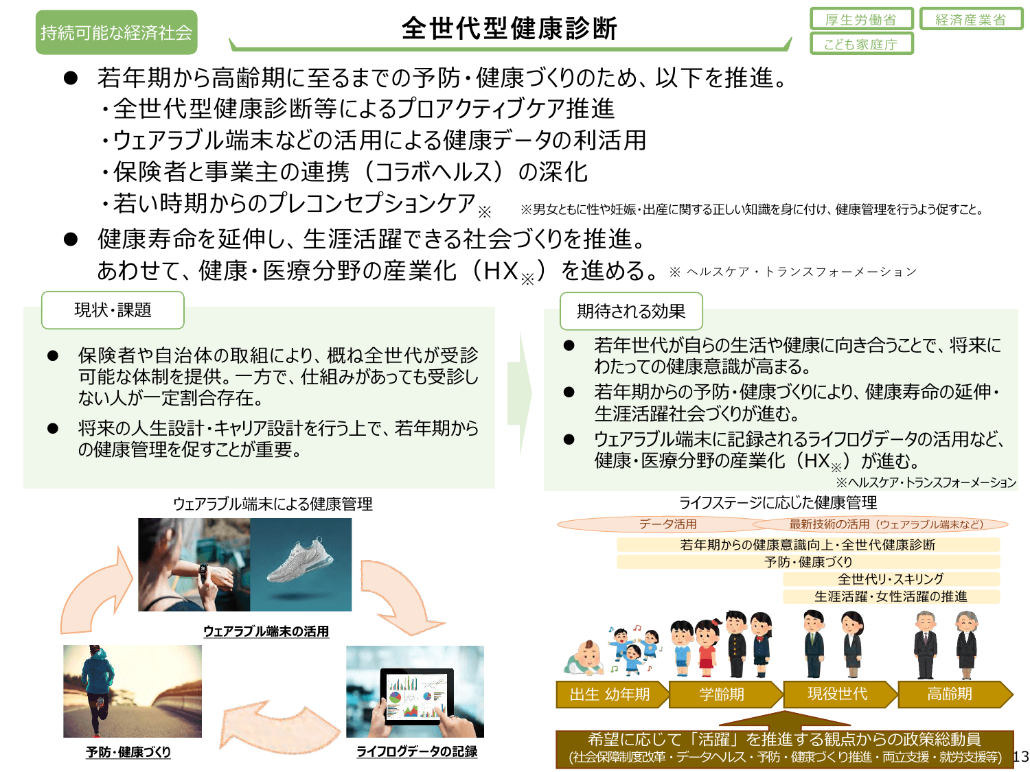 骨太方針2024（政策ファイル）