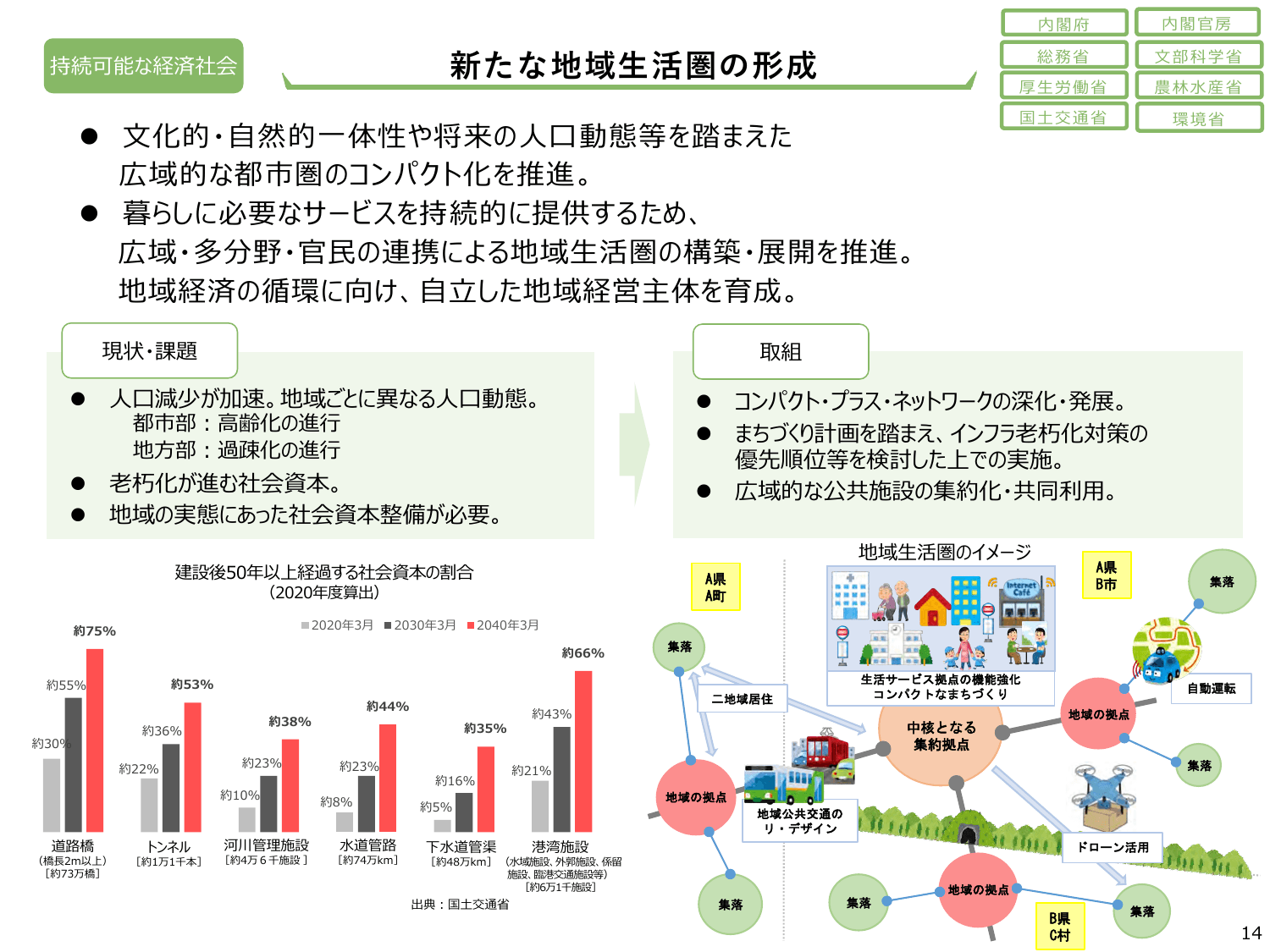 骨太方針2024（政策ファイル）