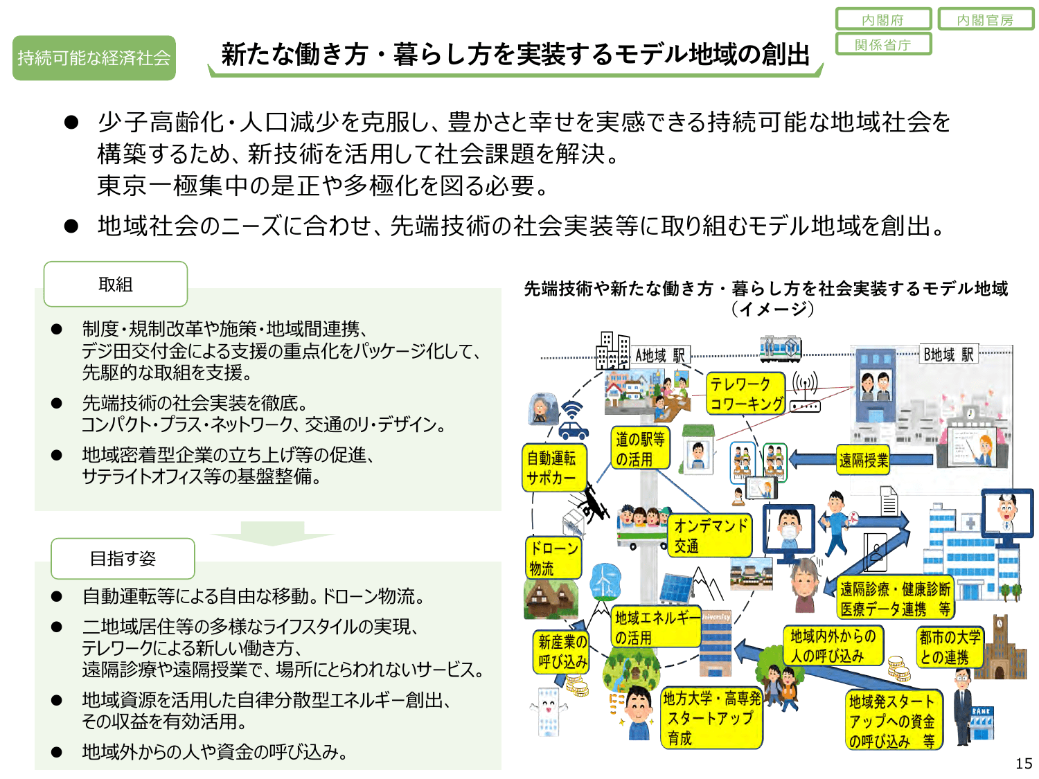骨太方針2024（政策ファイル）