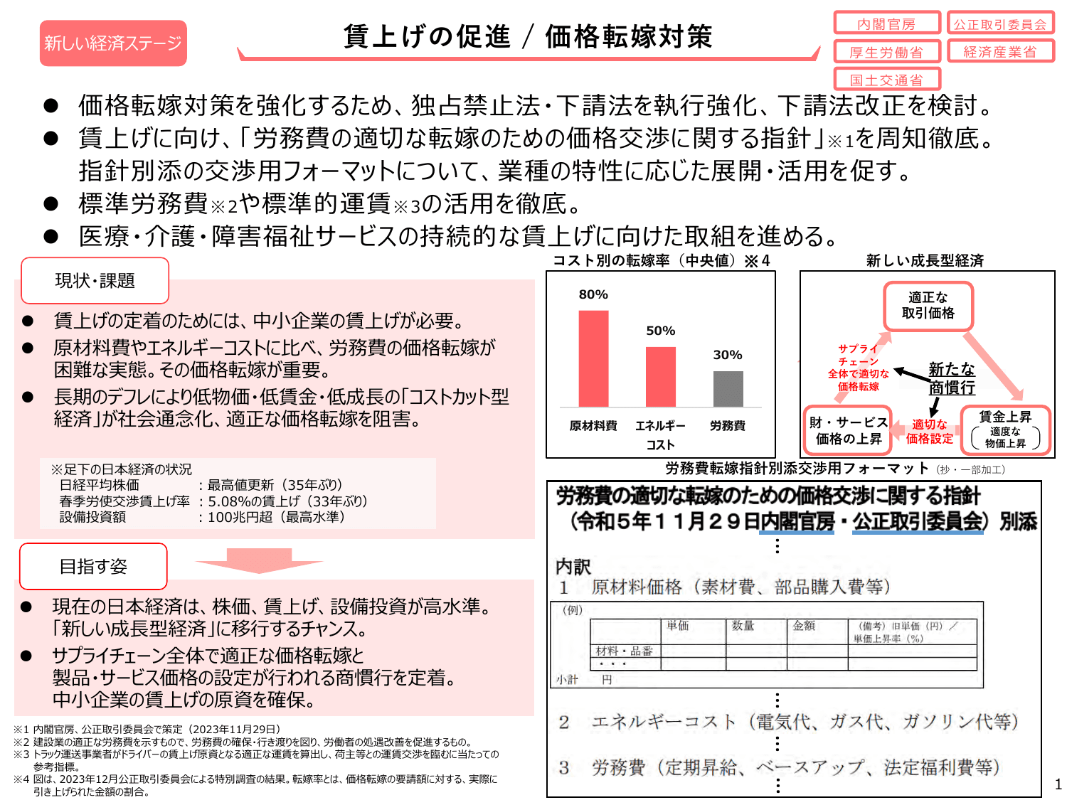骨太方針2024（政策ファイル）