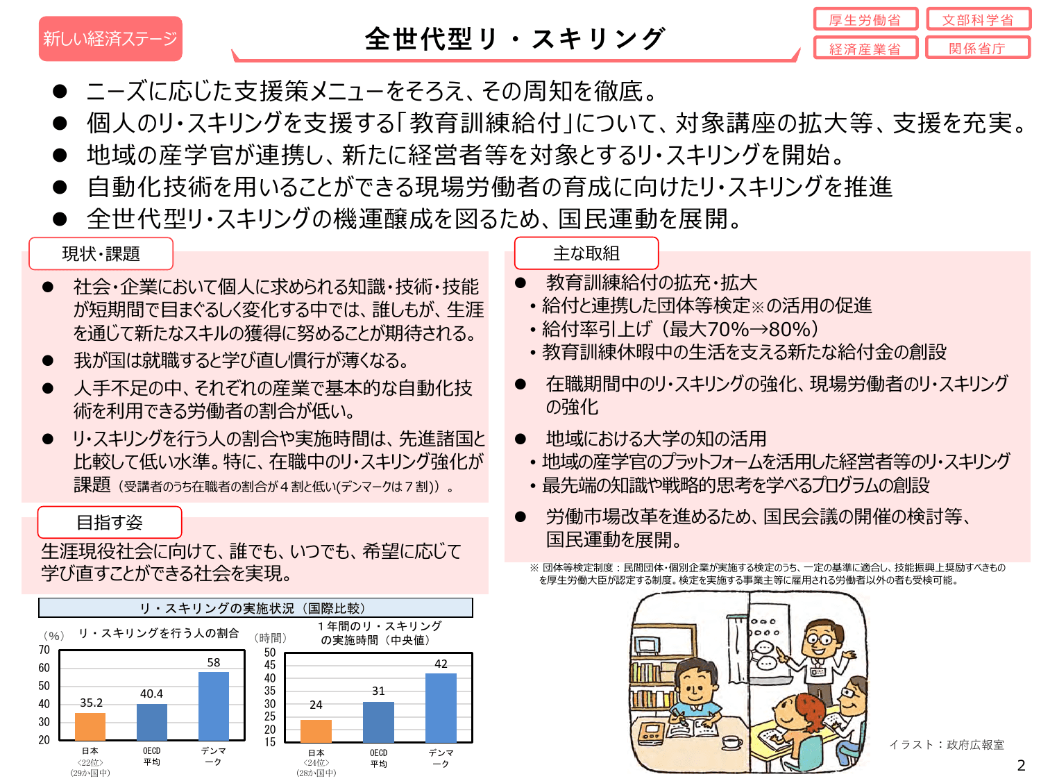 骨太方針2024（政策ファイル）