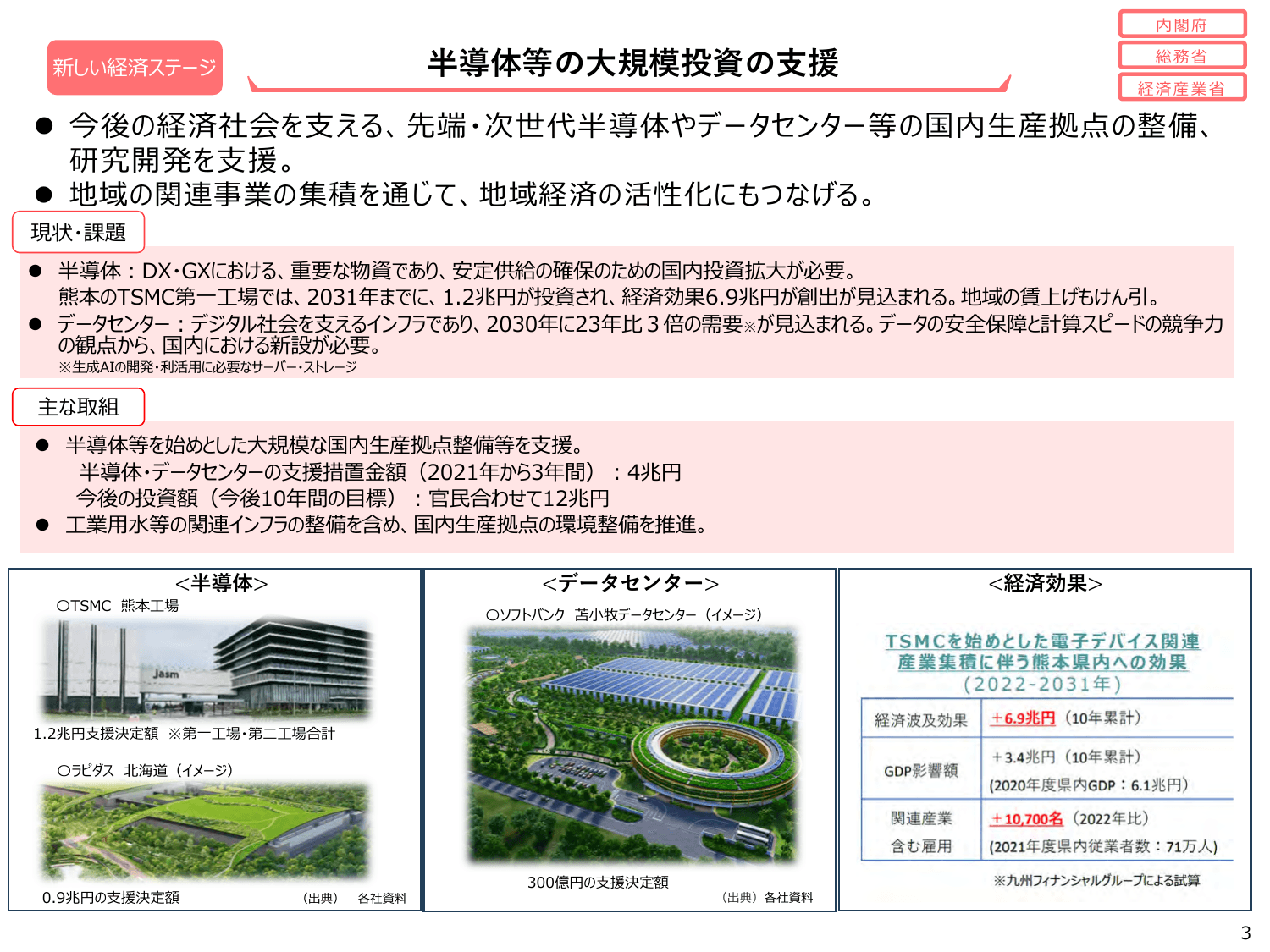 骨太方針2024（政策ファイル）