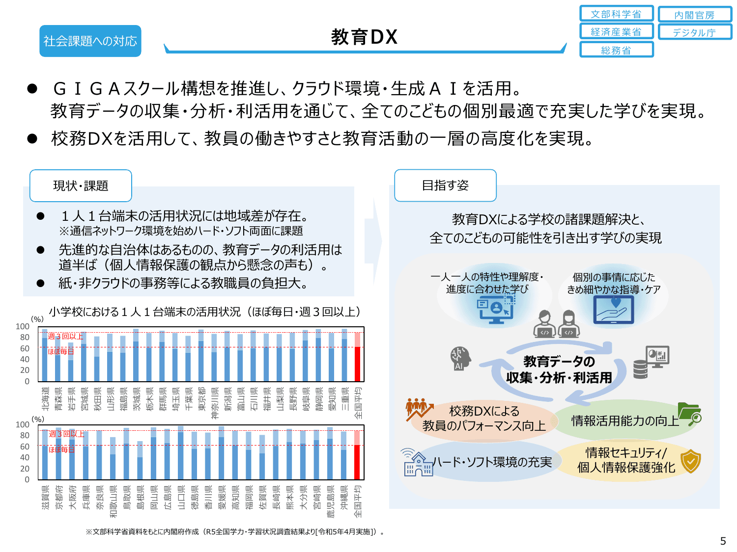 骨太方針2024（政策ファイル）