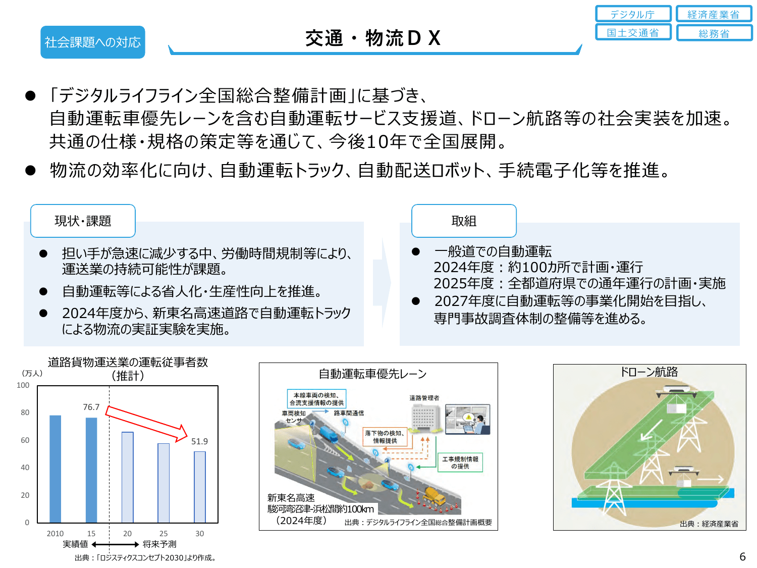 骨太方針2024（政策ファイル）