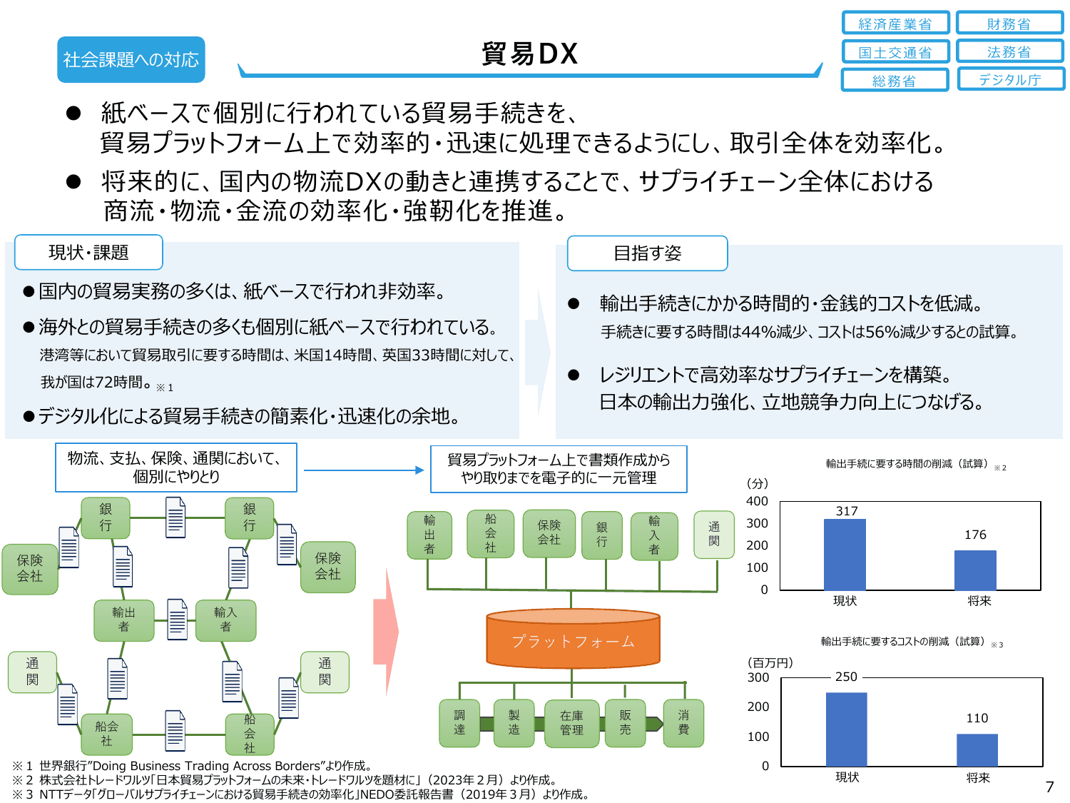 骨太方針2024（政策ファイル）