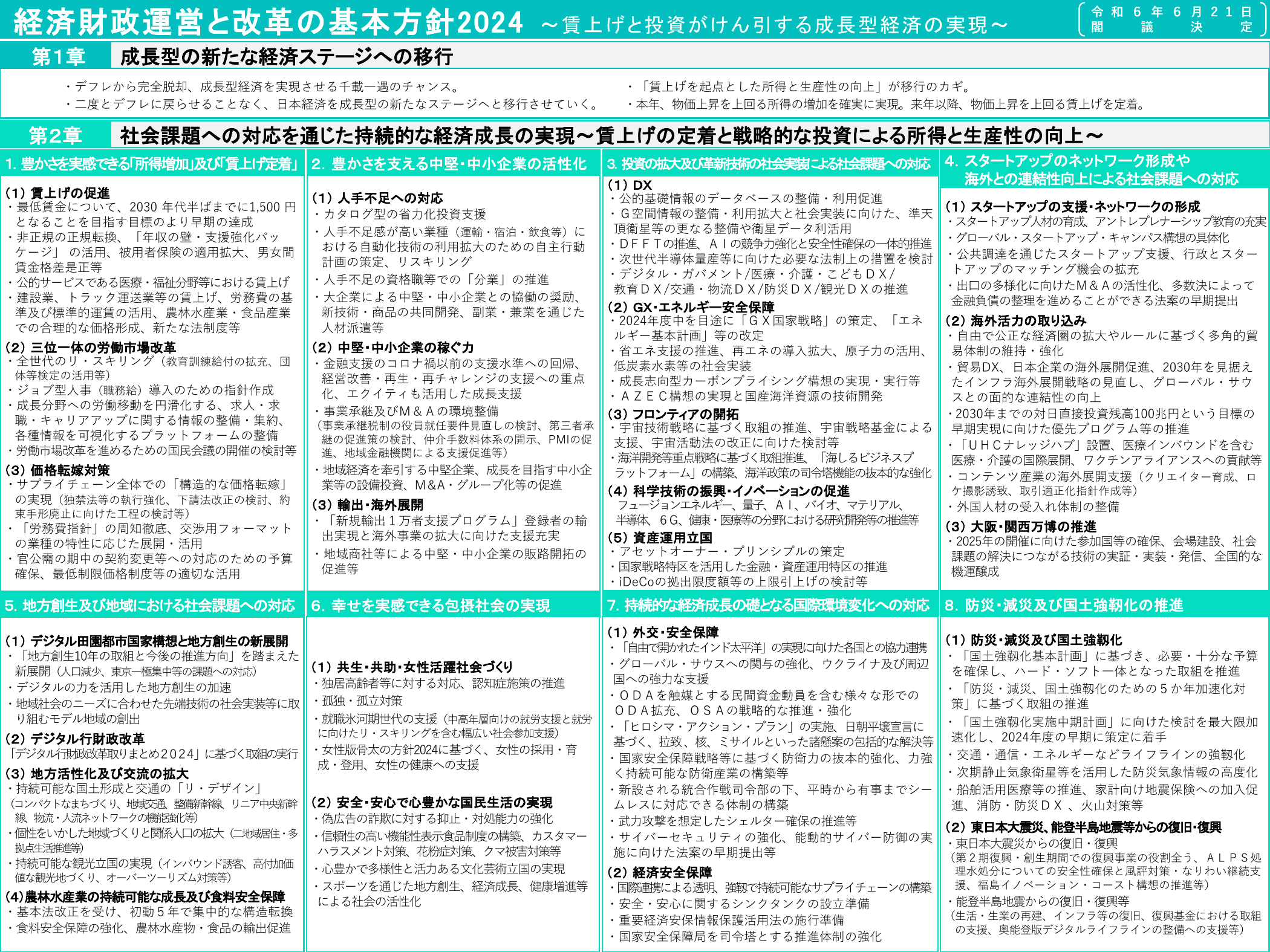 骨太方針2024（概要）