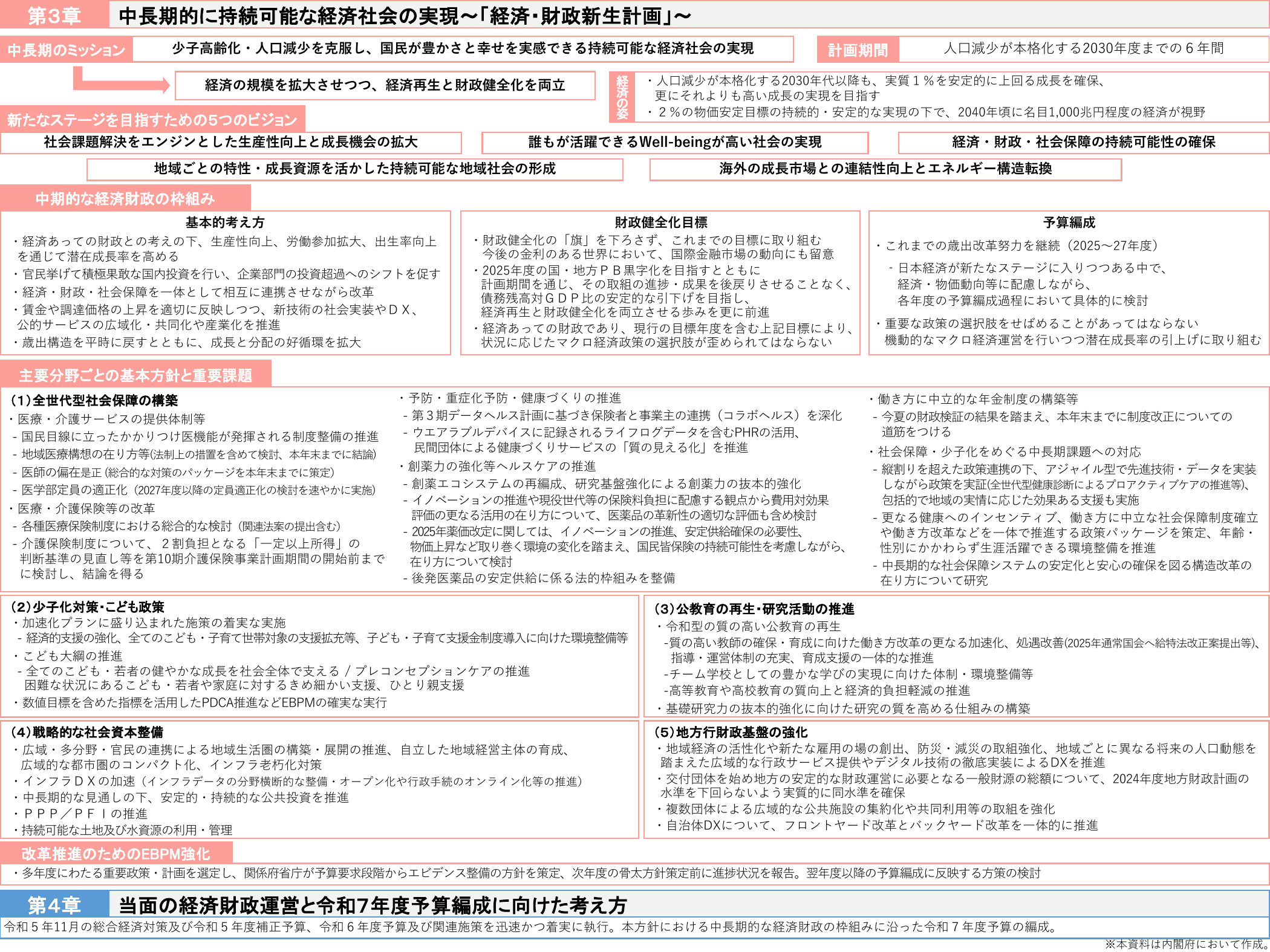 骨太方針2024（概要）