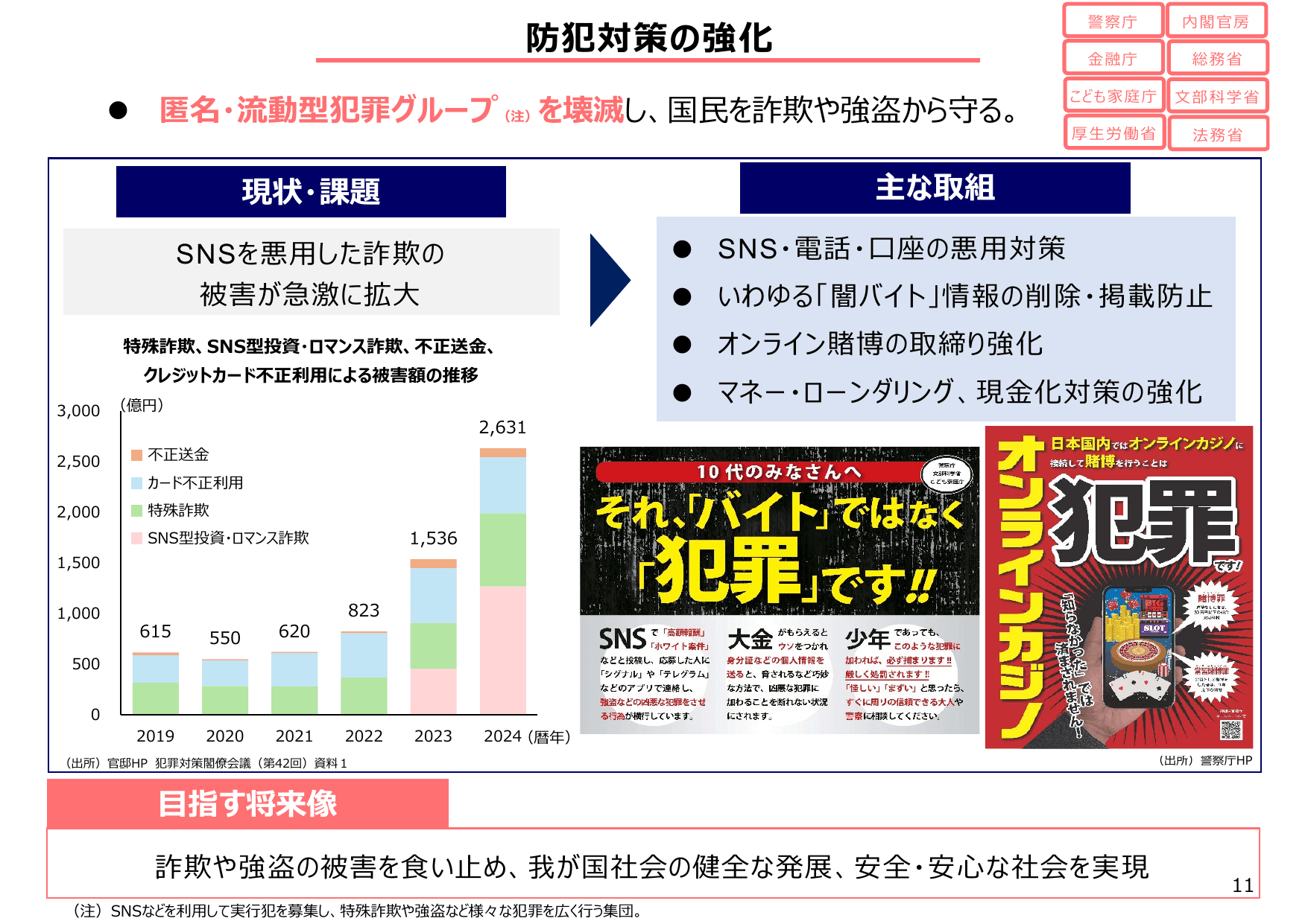 骨太方針2025（政策ファイル）
