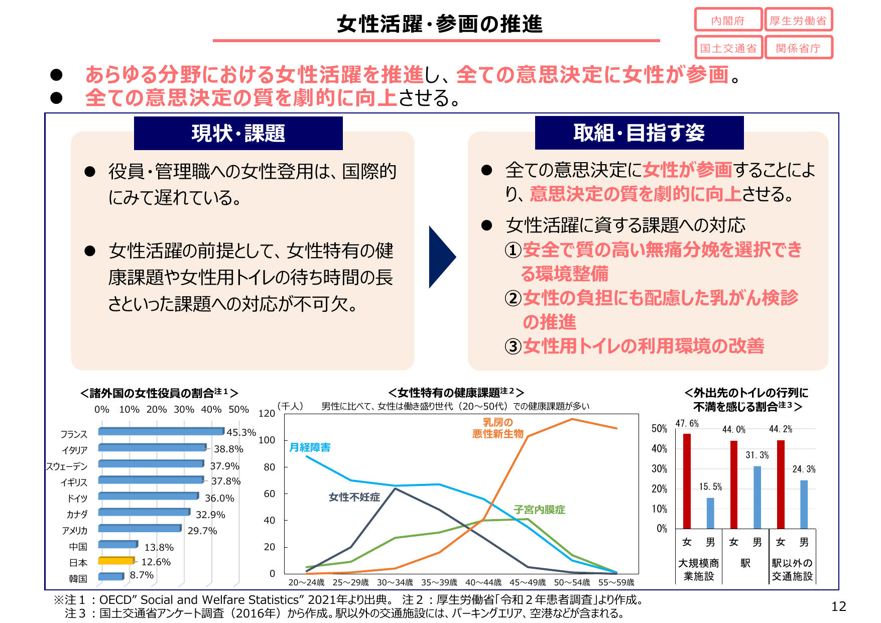 骨太方針2025（政策ファイル）