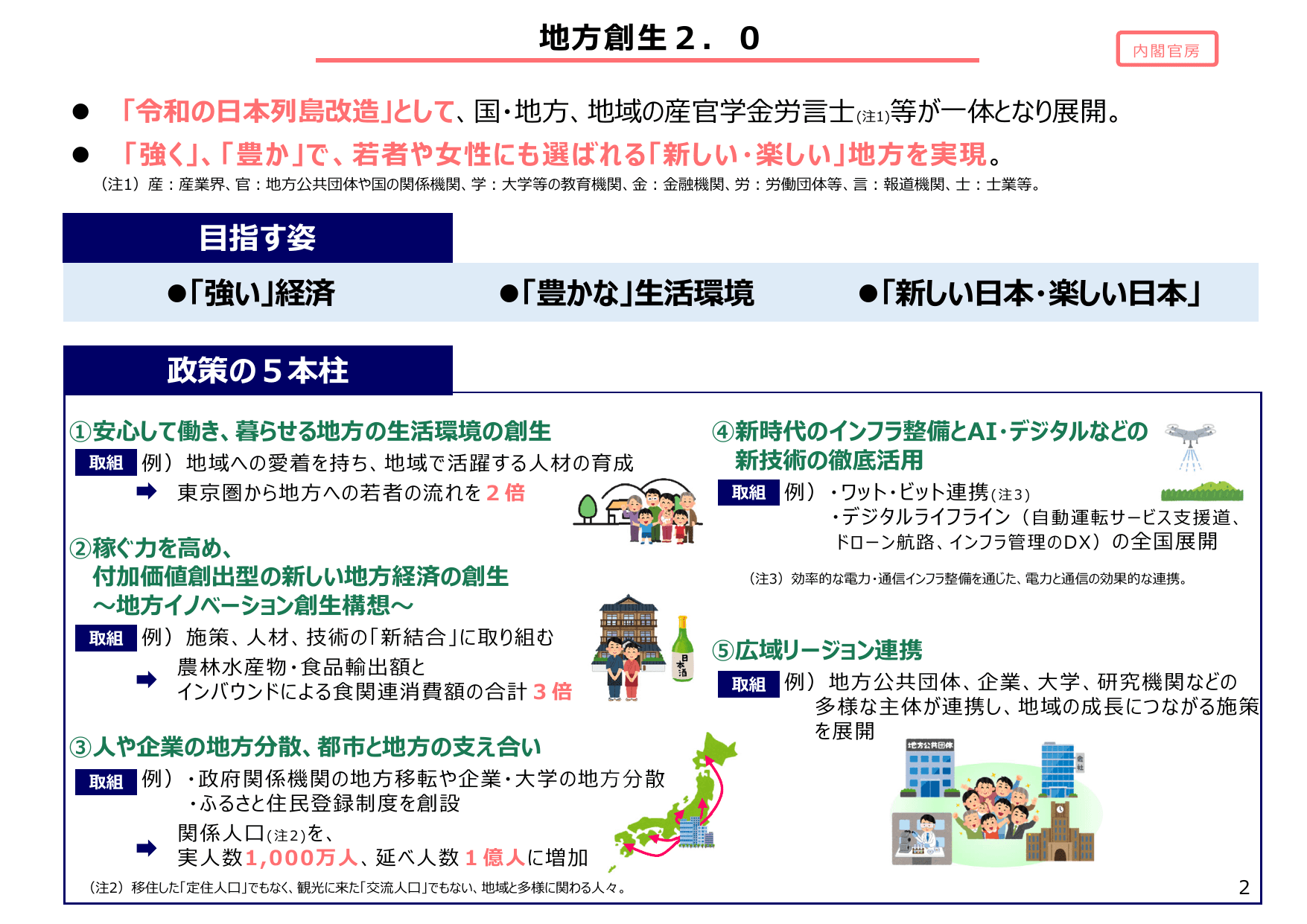 骨太方針2025（政策ファイル）
