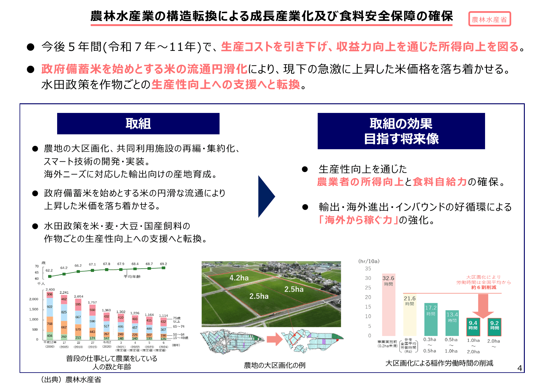 骨太方針2025（政策ファイル）