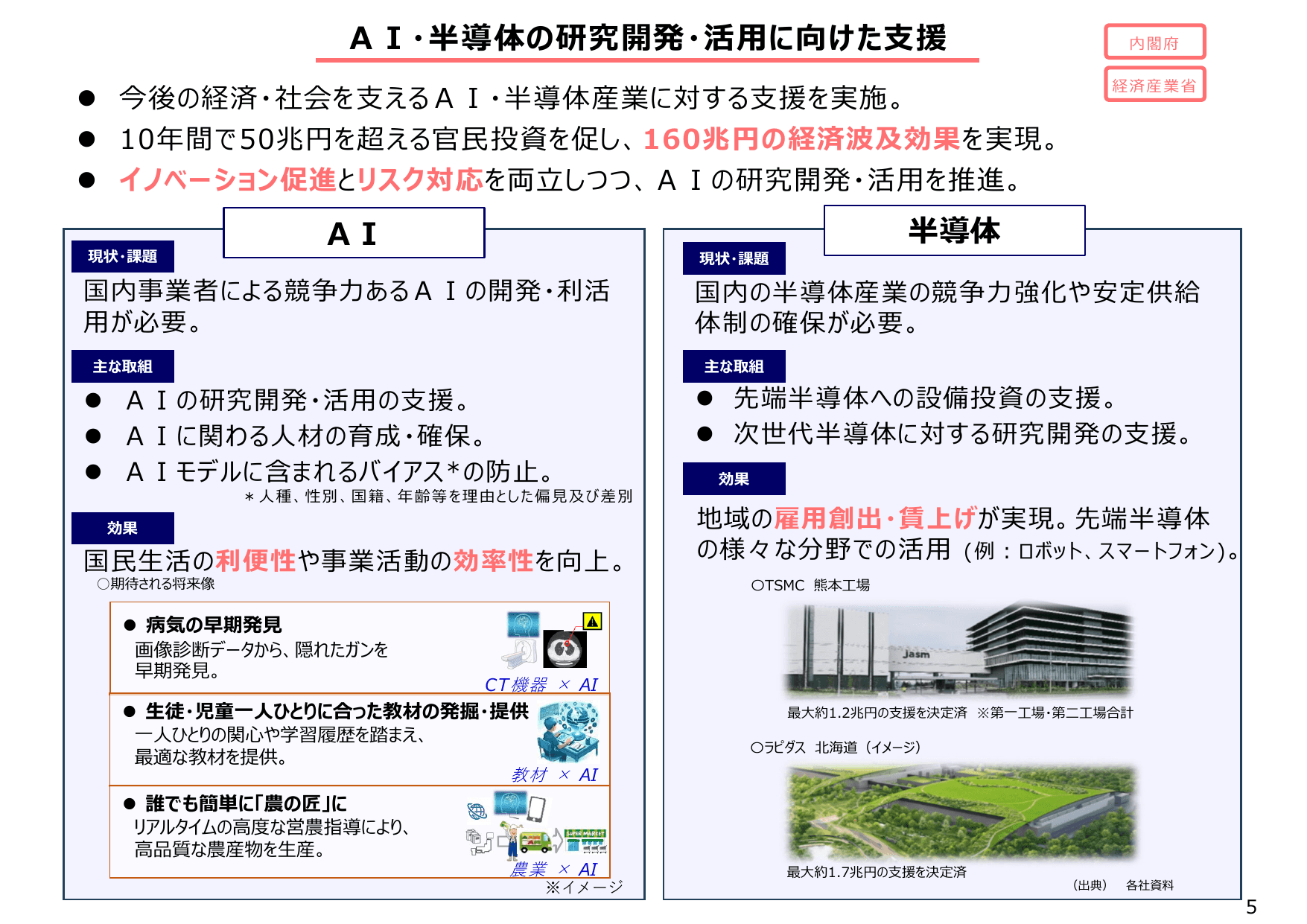 骨太方針2025（政策ファイル）