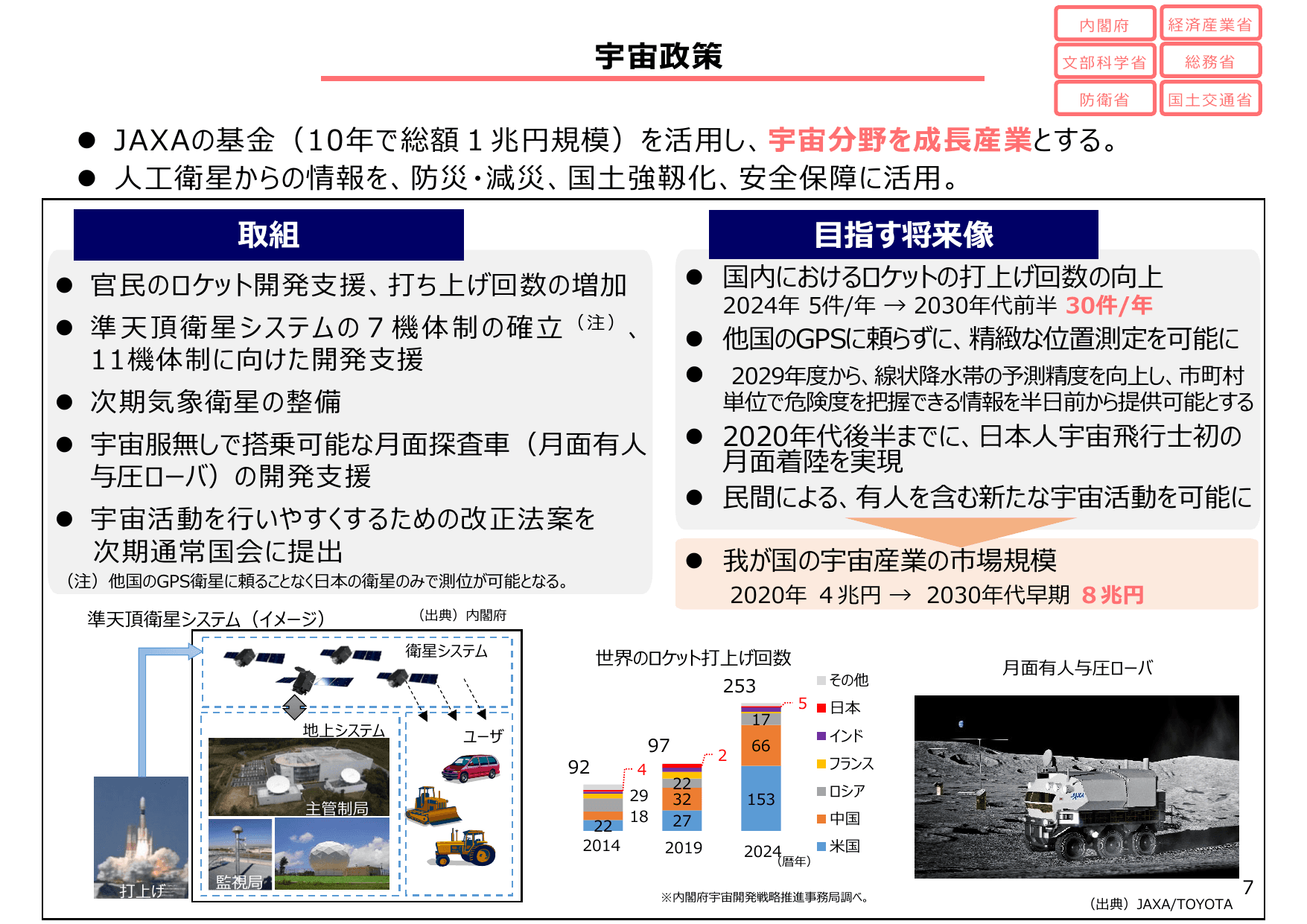 骨太方針2025（政策ファイル）
