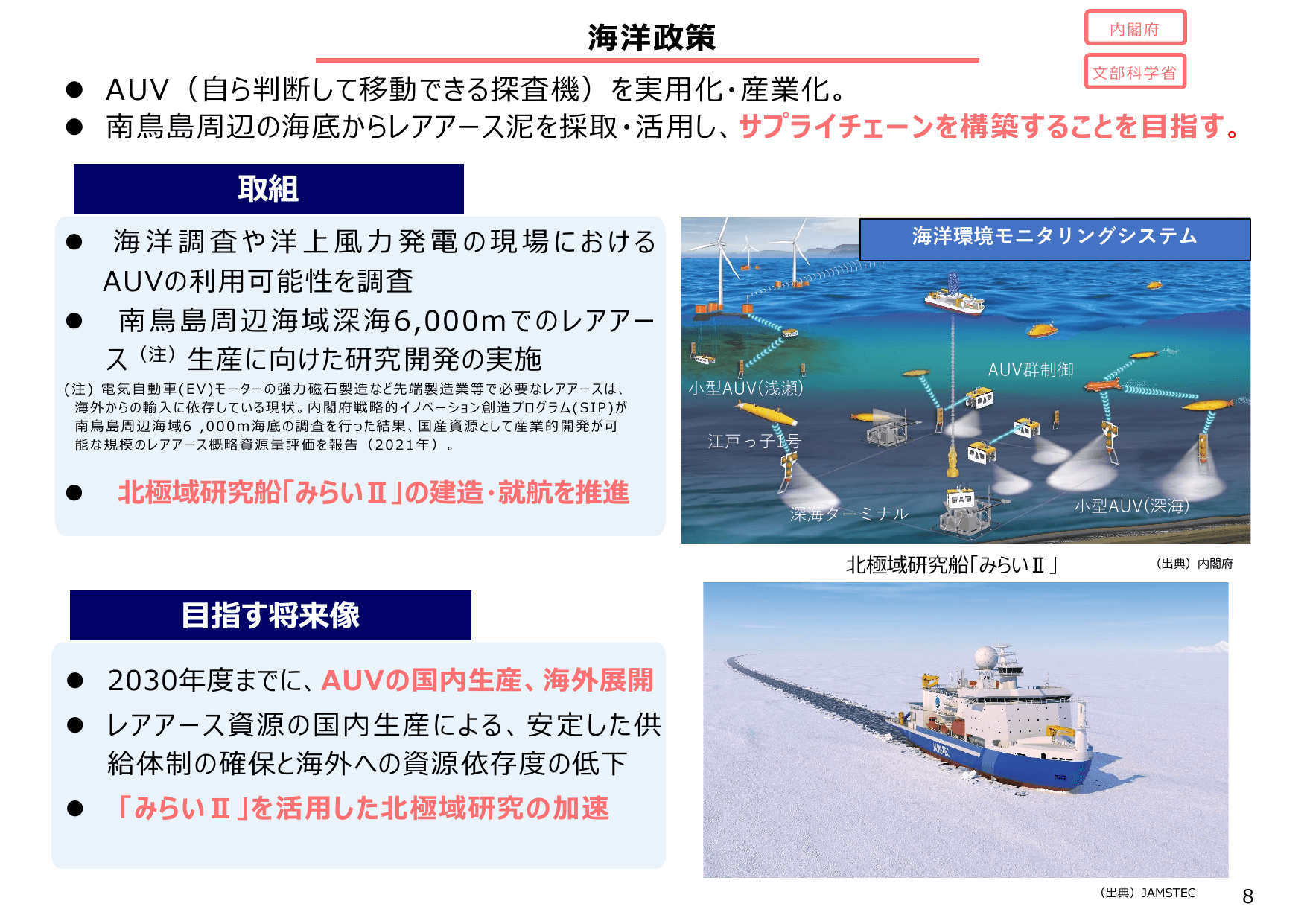 骨太方針2025（政策ファイル）