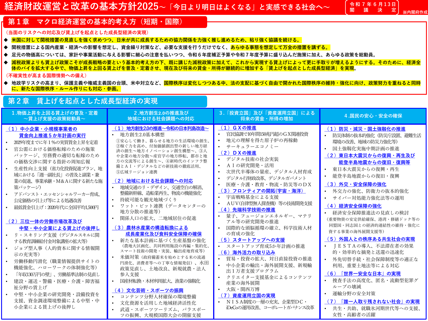 骨太方針2025（概要）