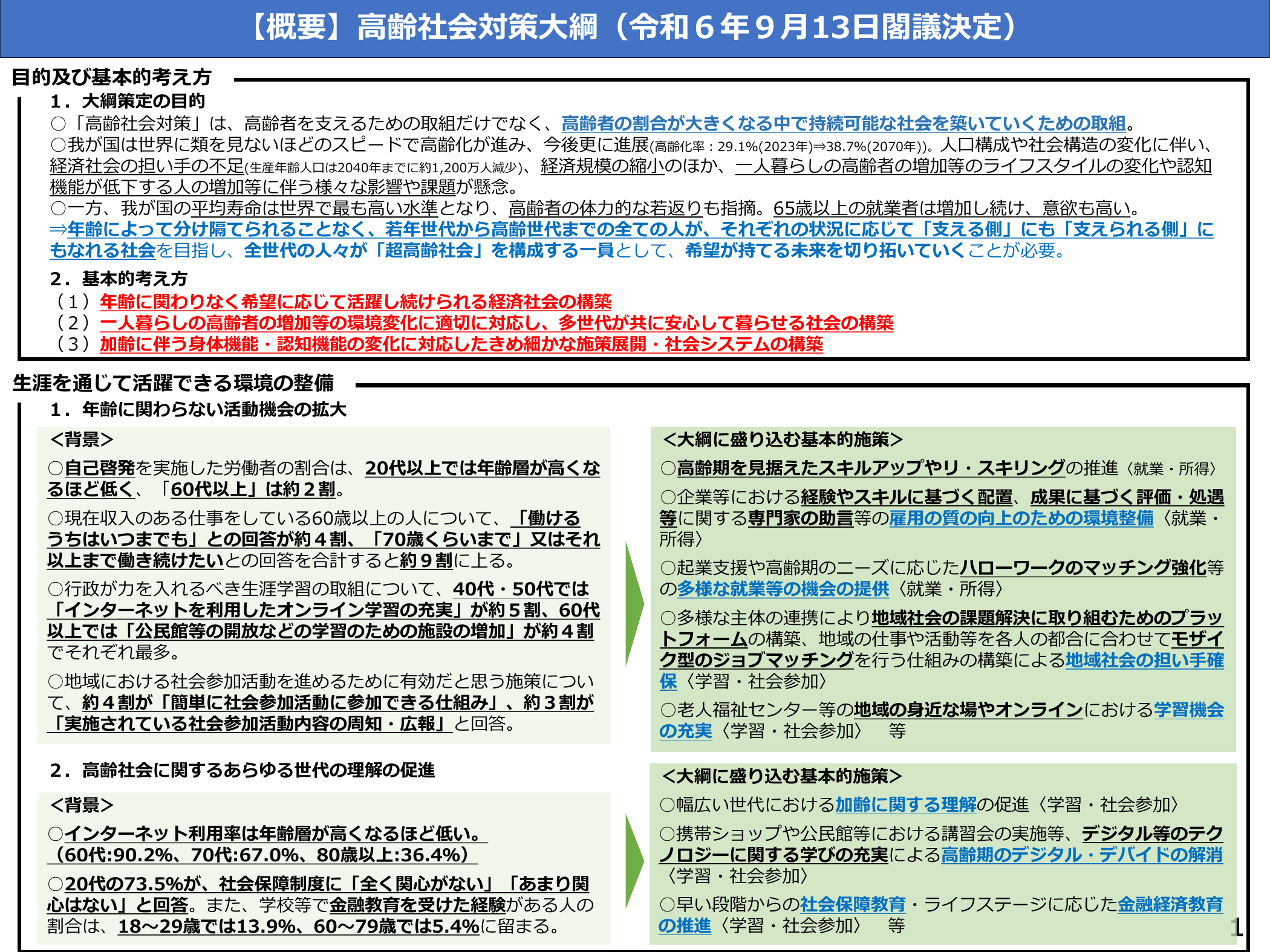 高齢社会対策大綱（概要）令和6年