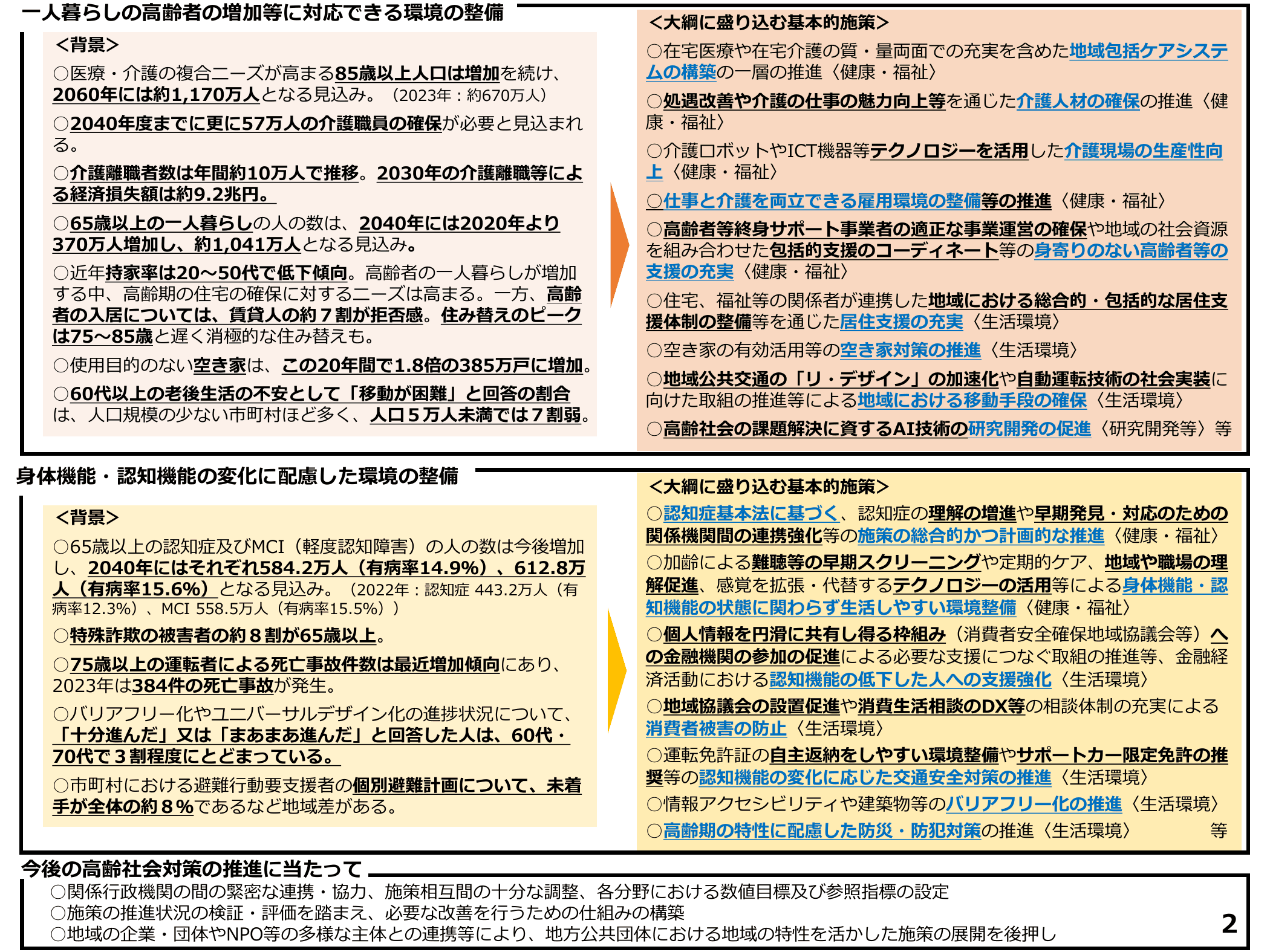 高齢社会対策大綱（概要）令和6年
