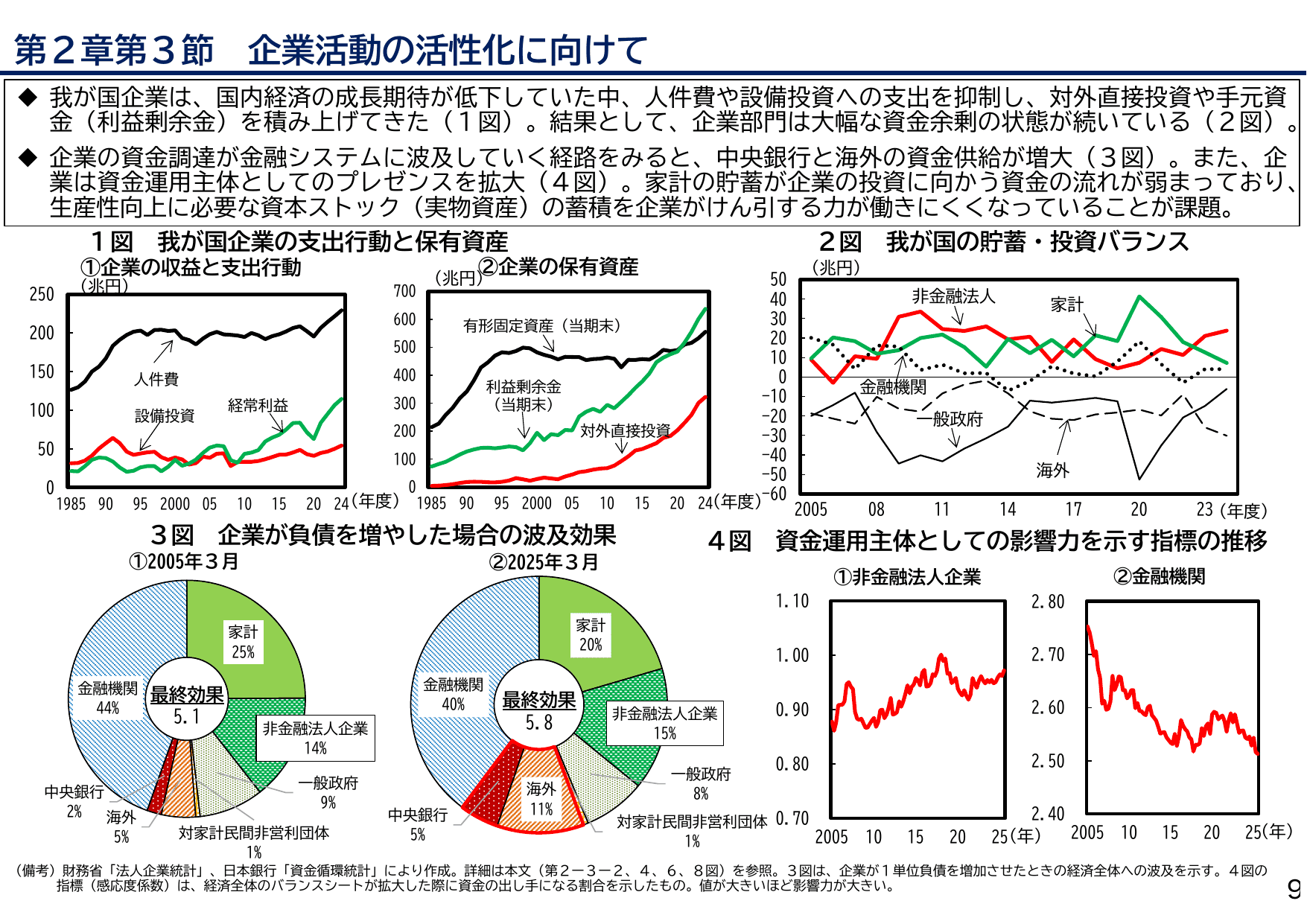 2025年度 日本経済レポート（説明資料）